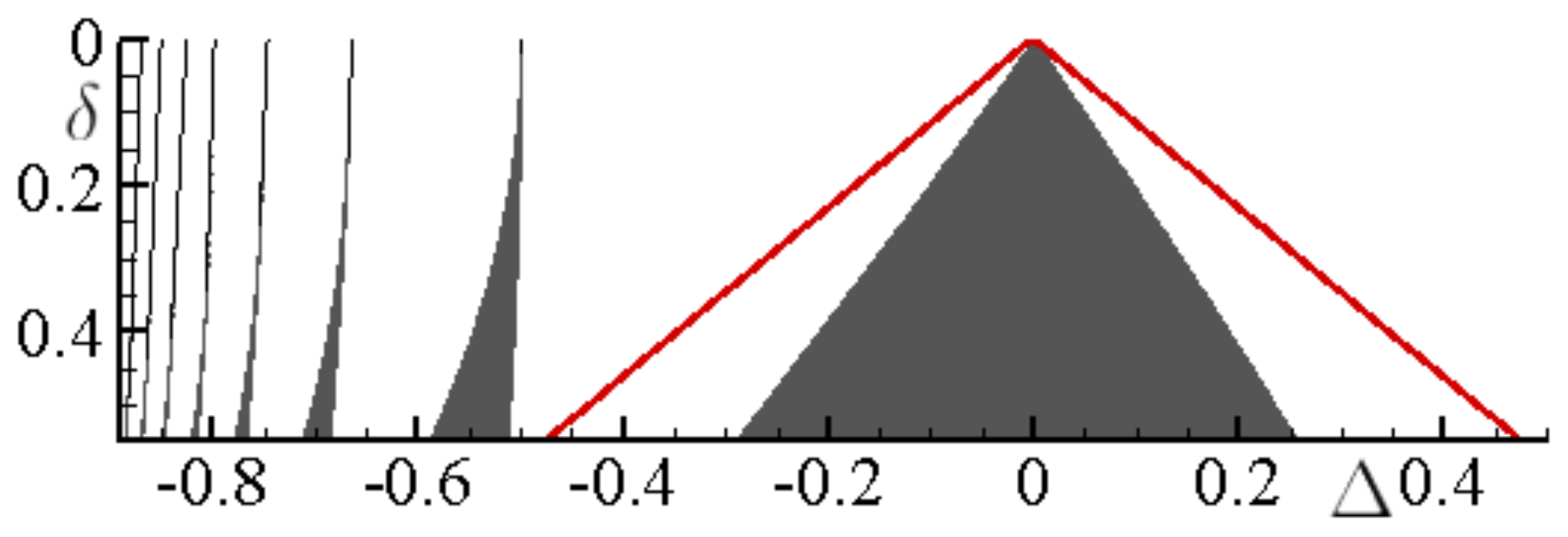 Fluids 04 00014 g002