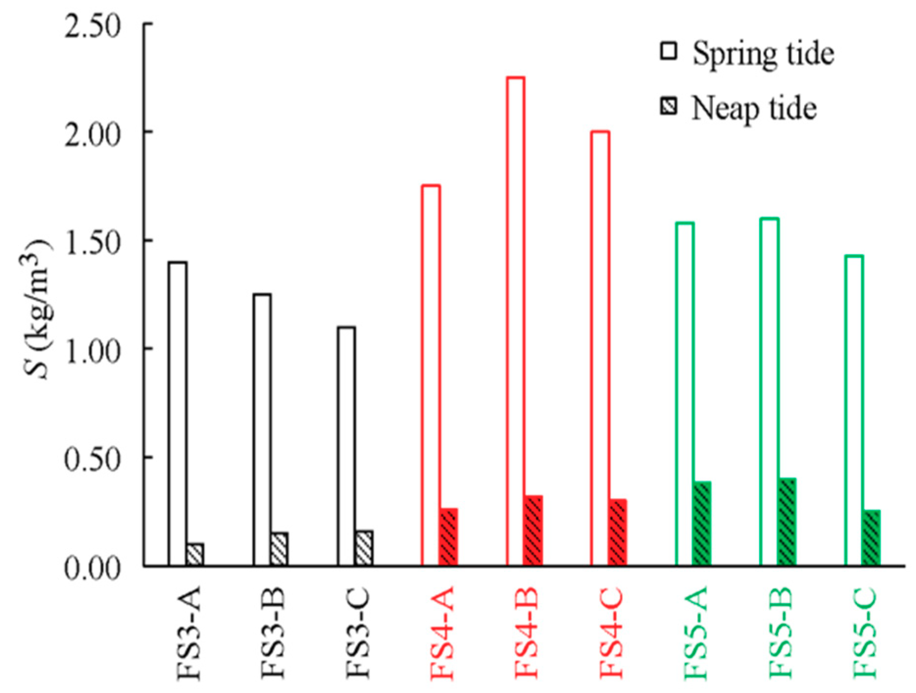 Fluids 04 00015 g004