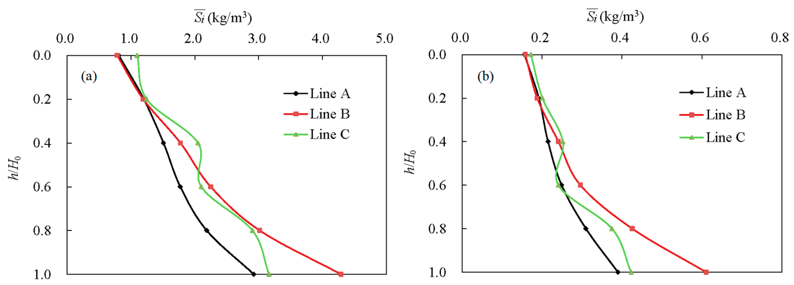 Fluids 04 00015 g005