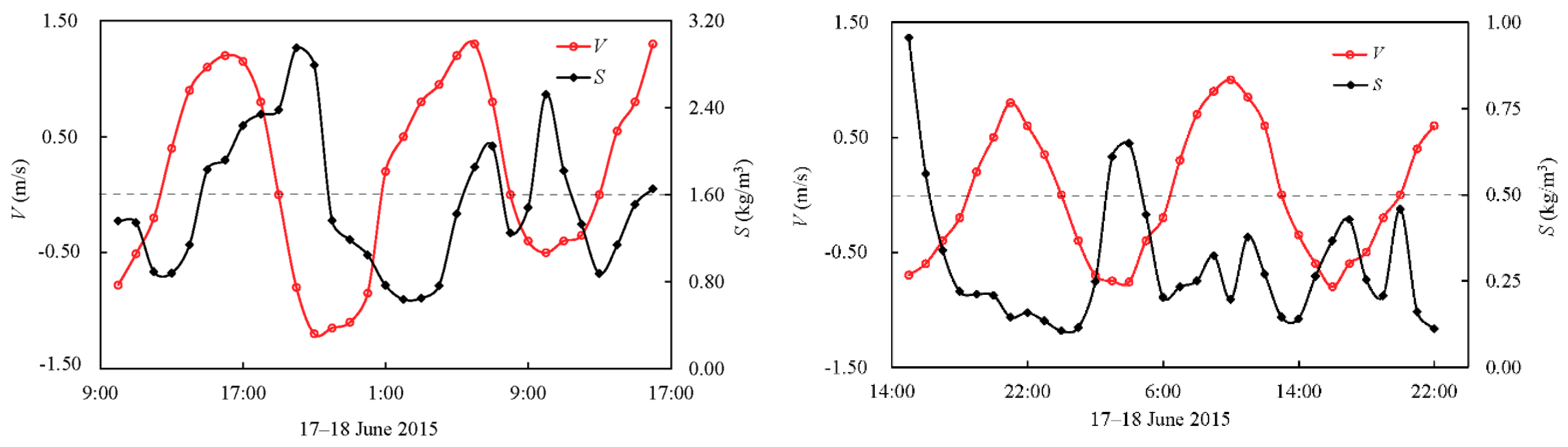 Fluids 04 00015 g006