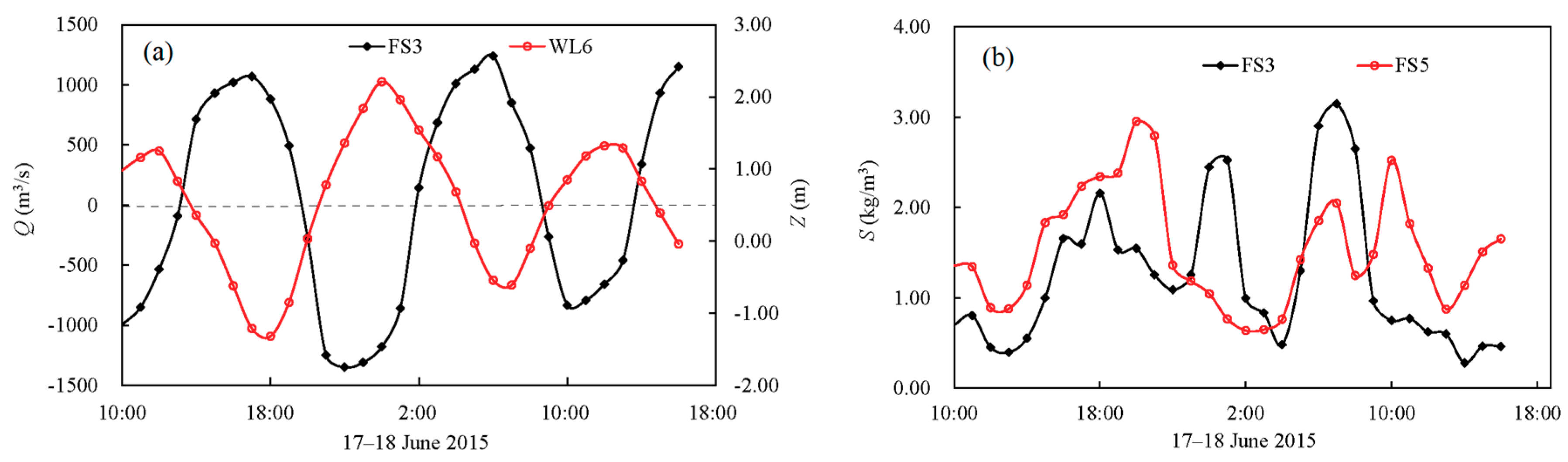Fluids 04 00015 g008