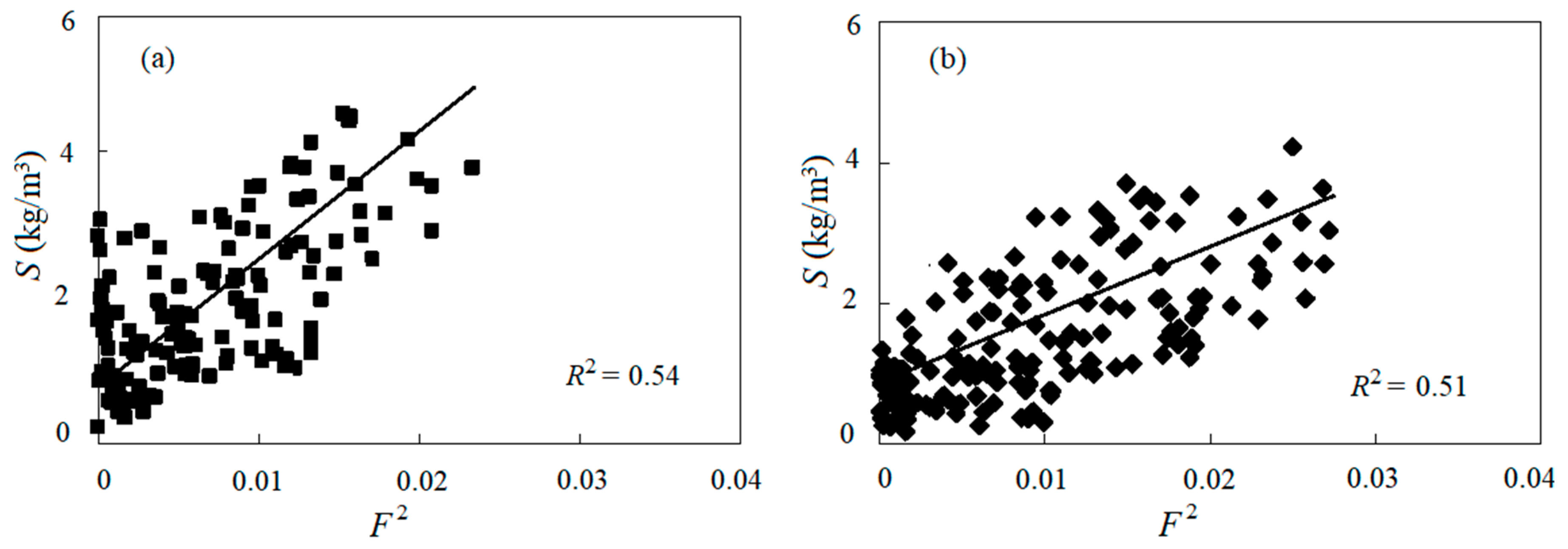 Fluids 04 00015 g013