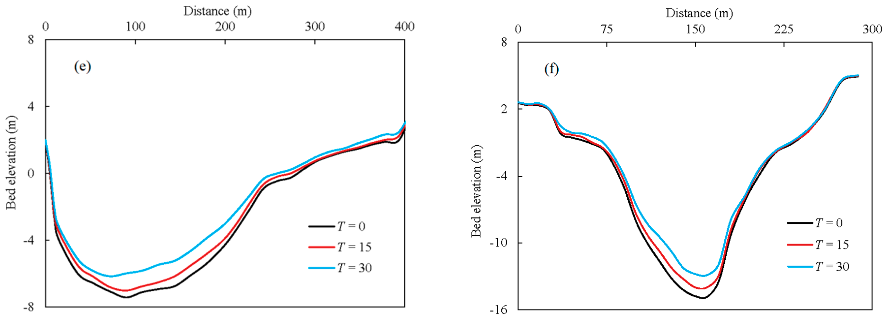 Fluids 04 00015 g014b