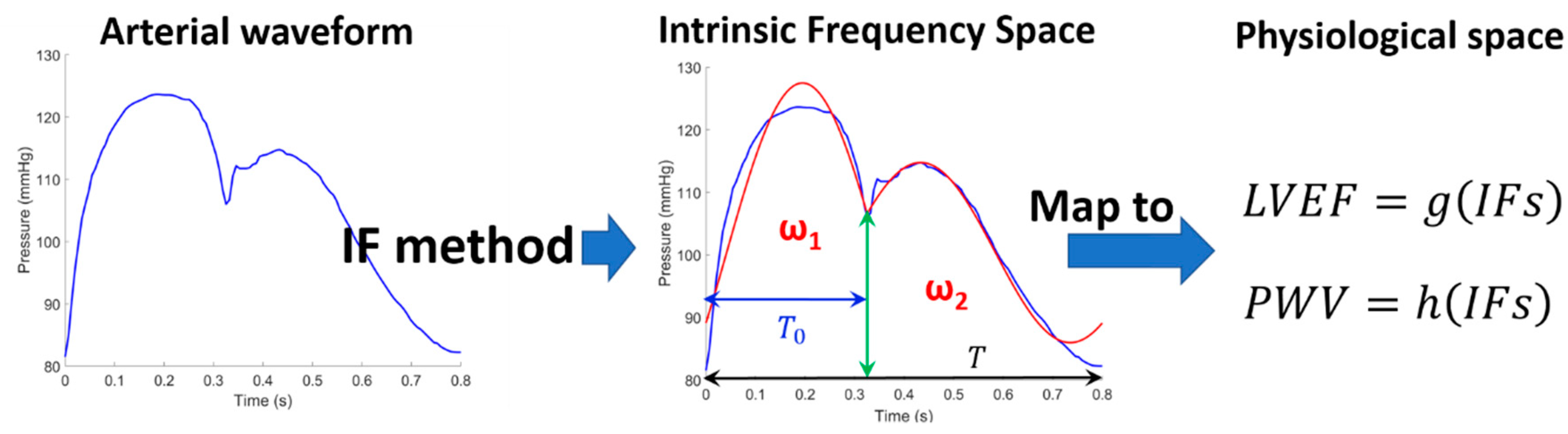 Fluids 04 00016 g002