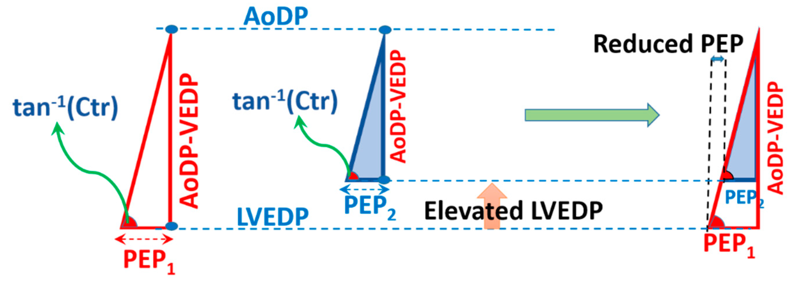 Fluids 04 00016 g006