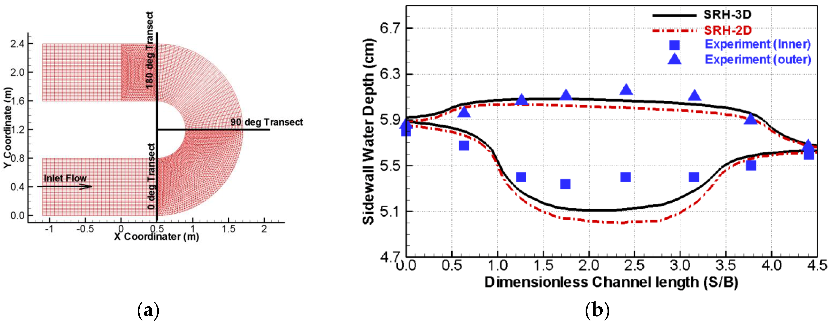 Fluids 04 00018 g005