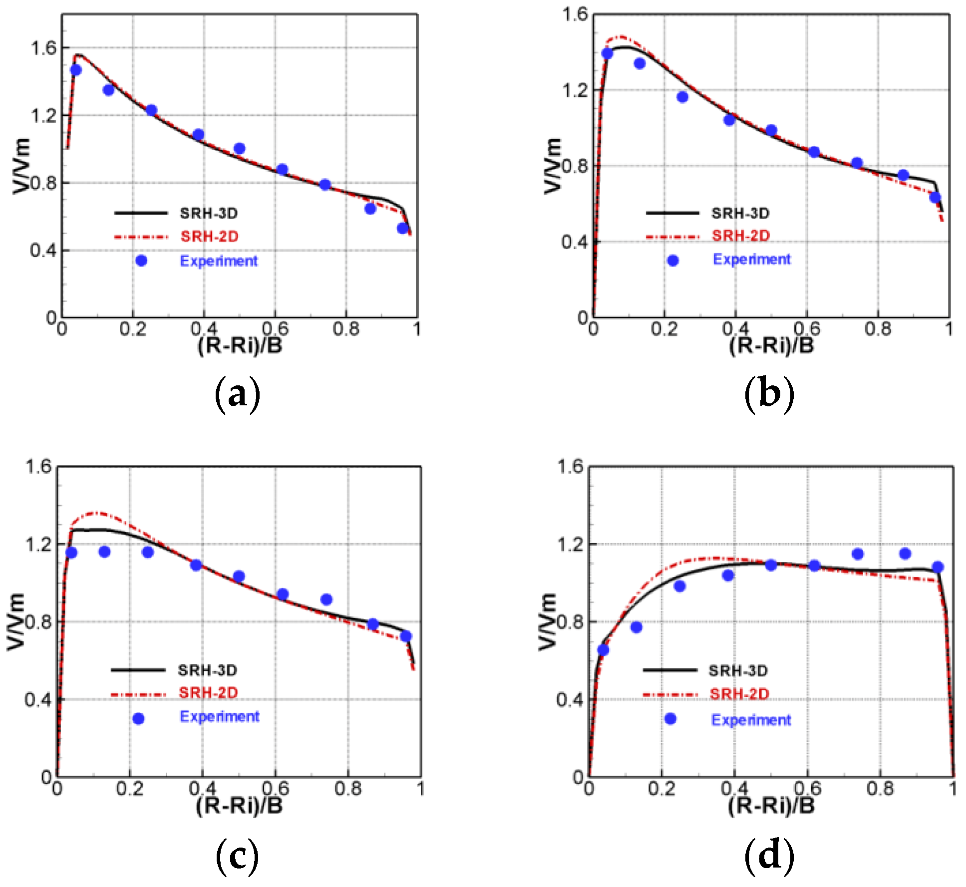 Fluids 04 00018 g006