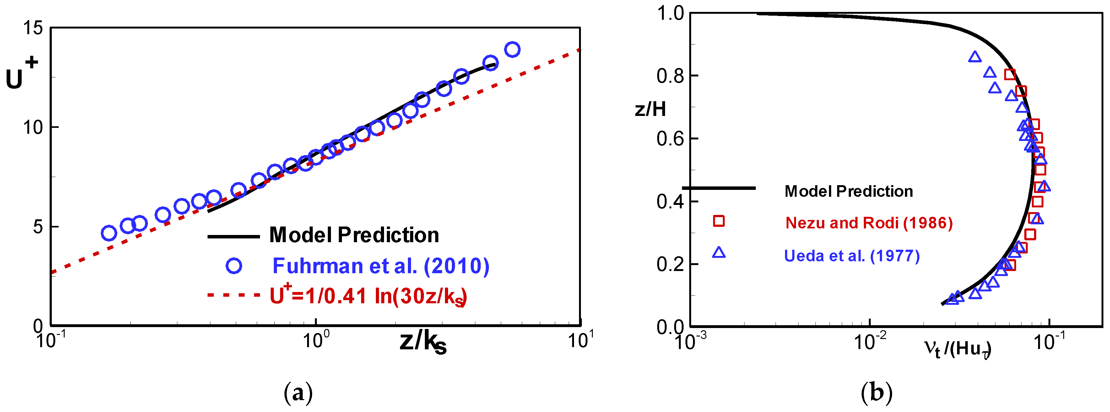 Fluids 04 00018 g008