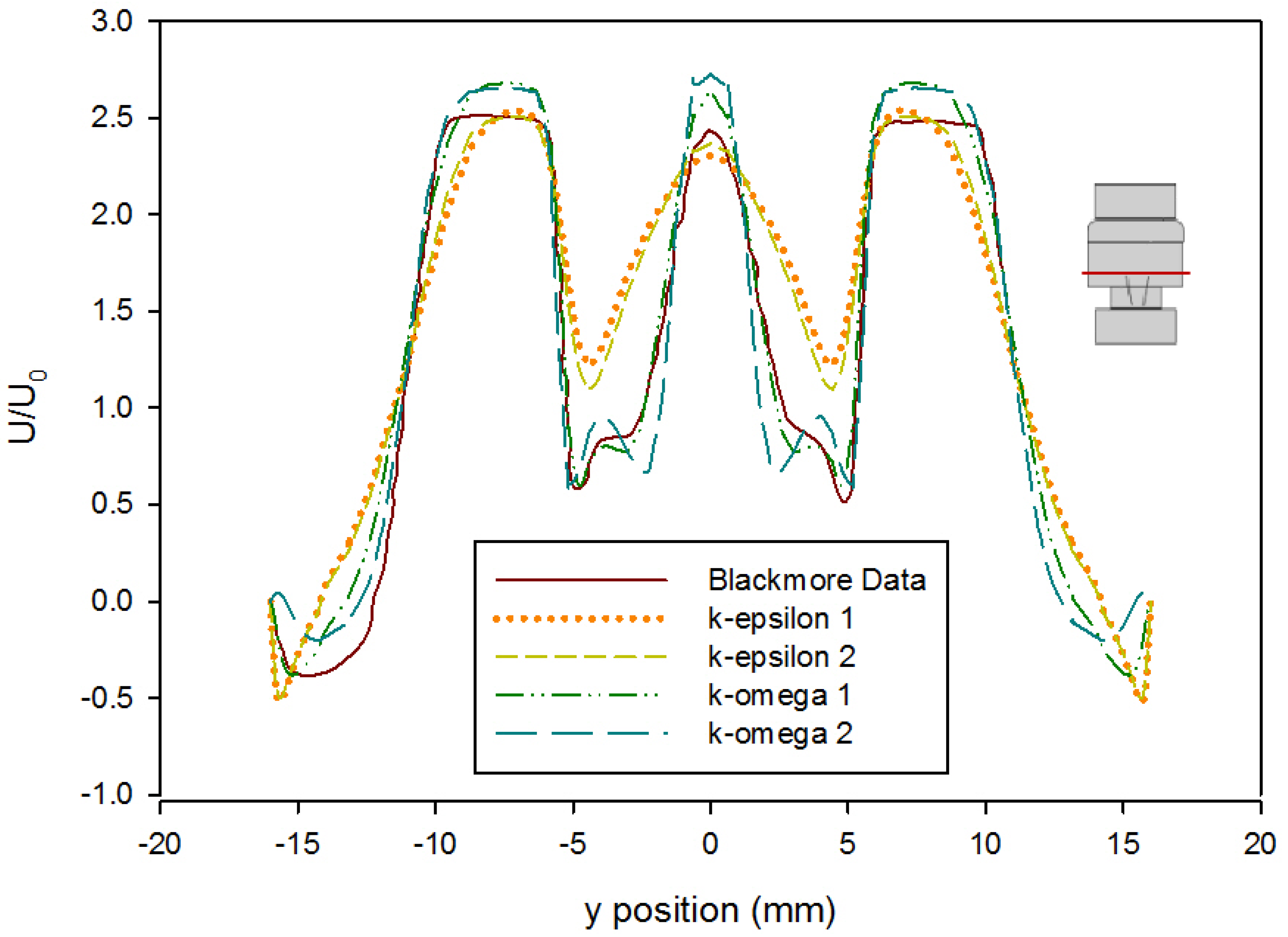 Fluids 04 00019 g006