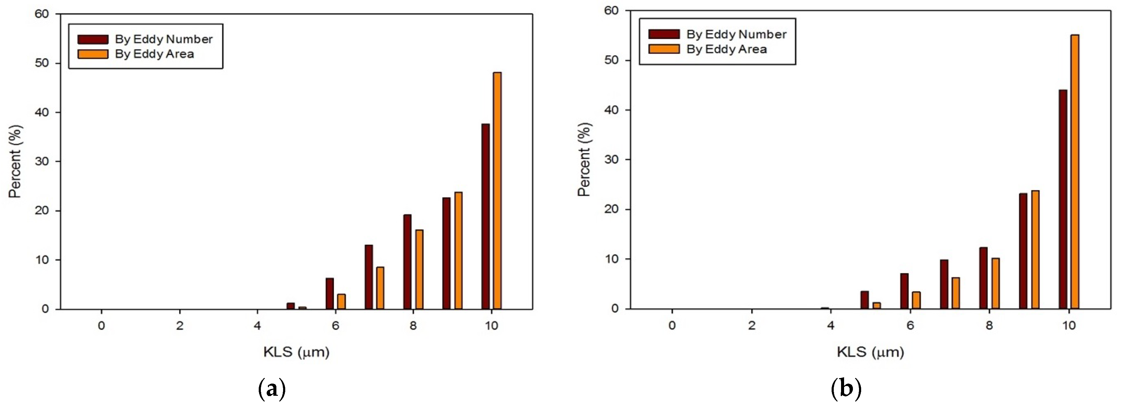 Fluids 04 00019 g014