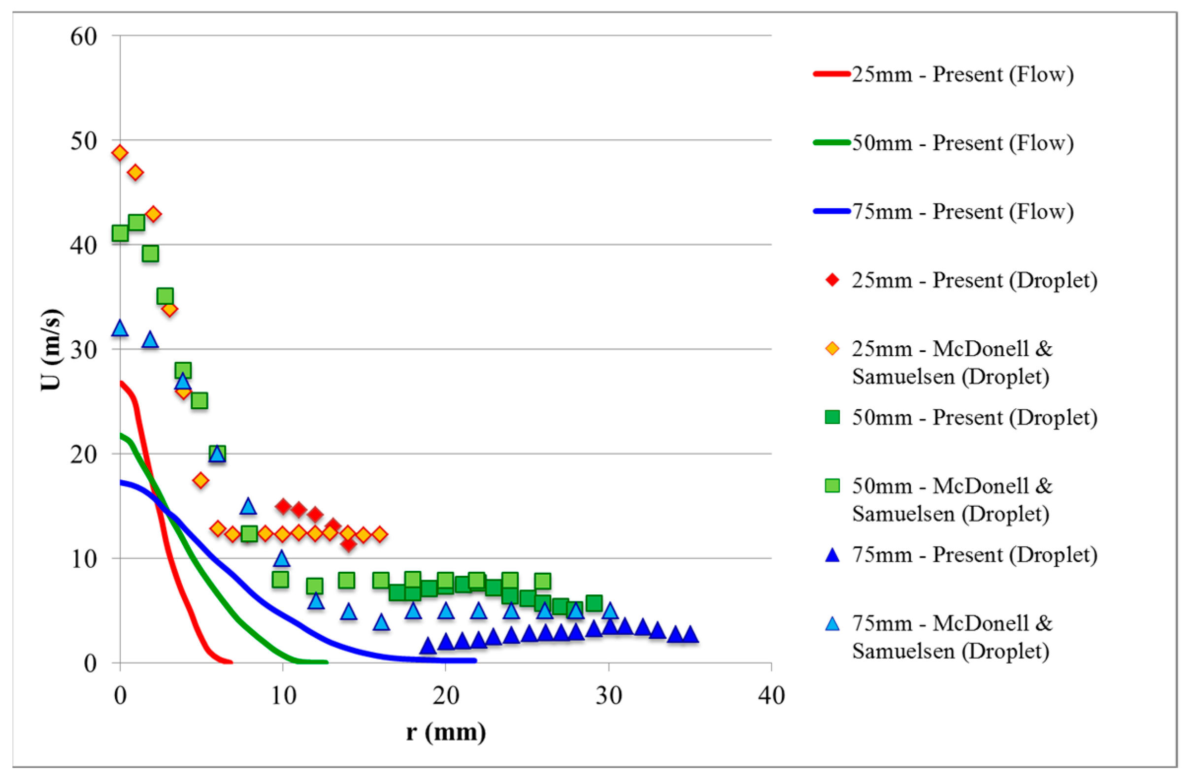 Fluids 04 00020 g015