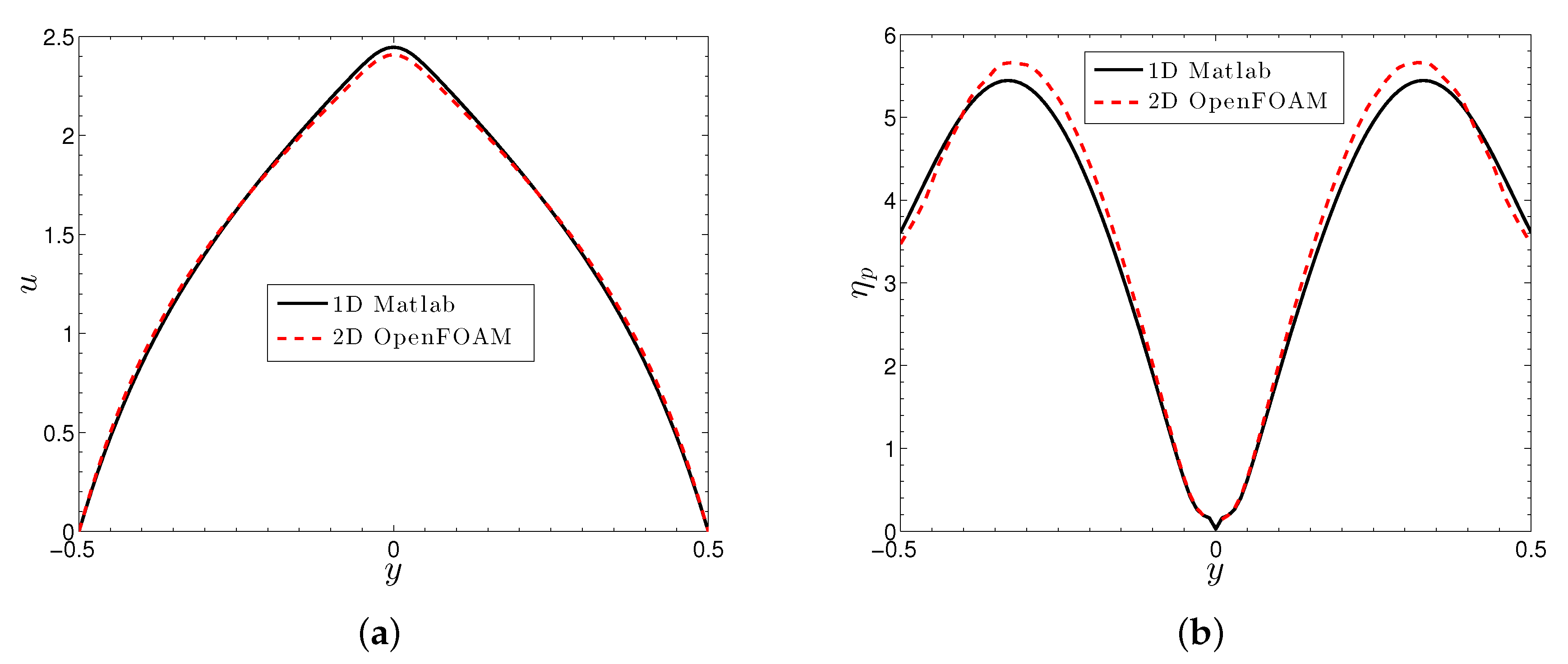 Fluids 04 00021 g007