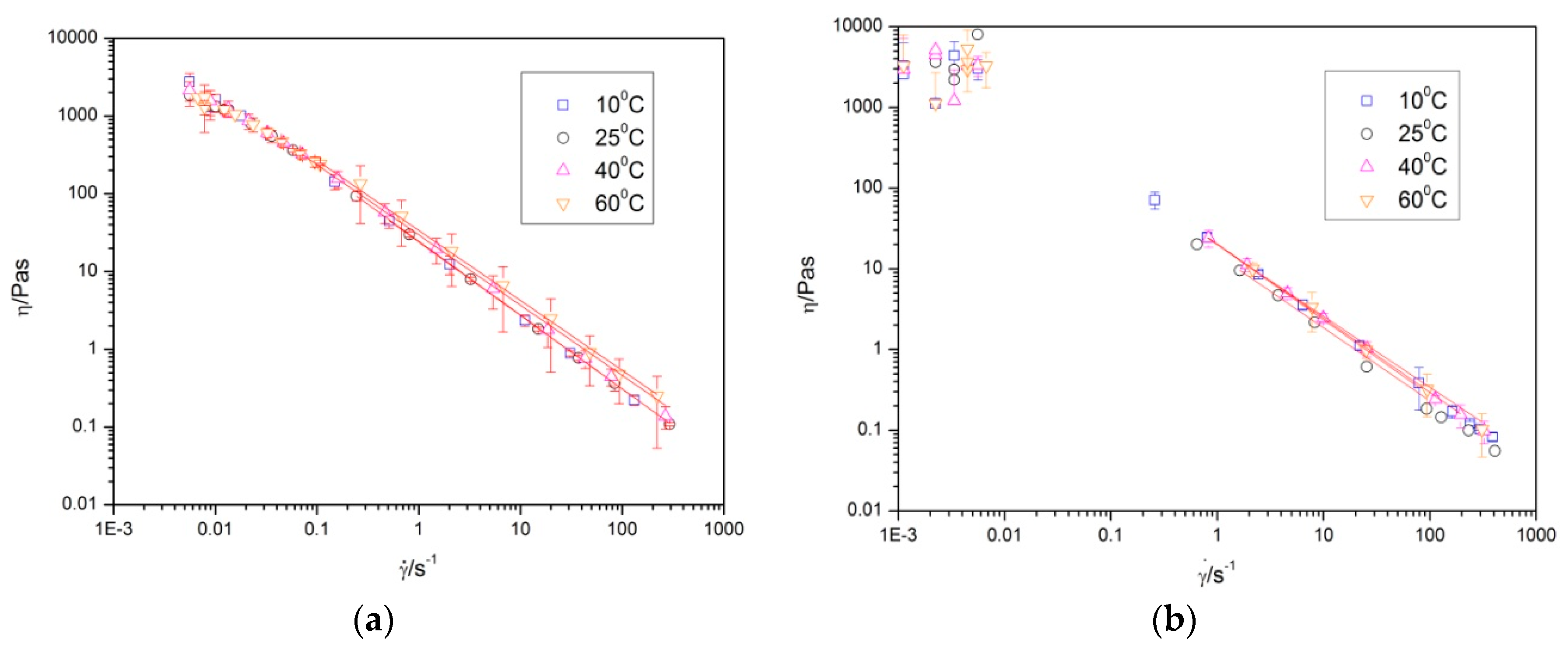 Fluids 04 00022 g005