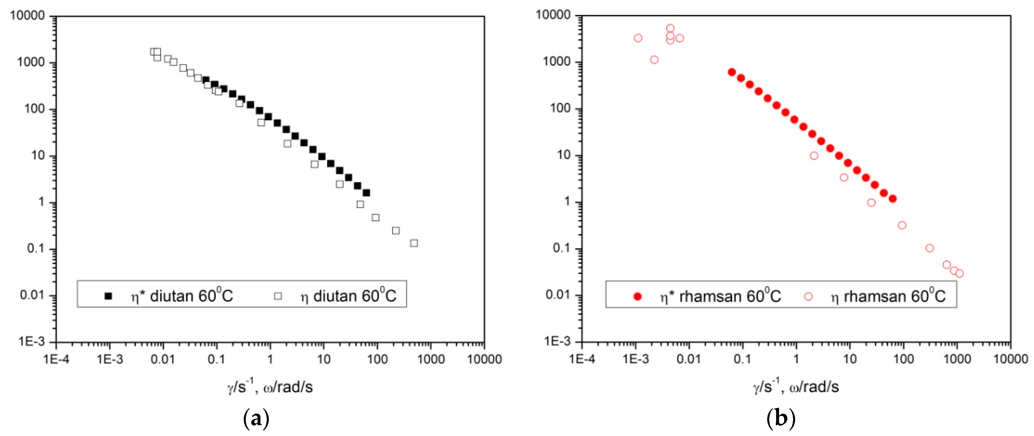 Fluids 04 00022 g006