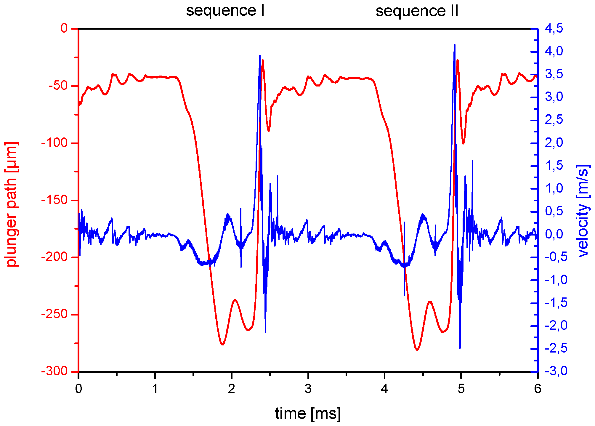 Fluids 04 00023 g003