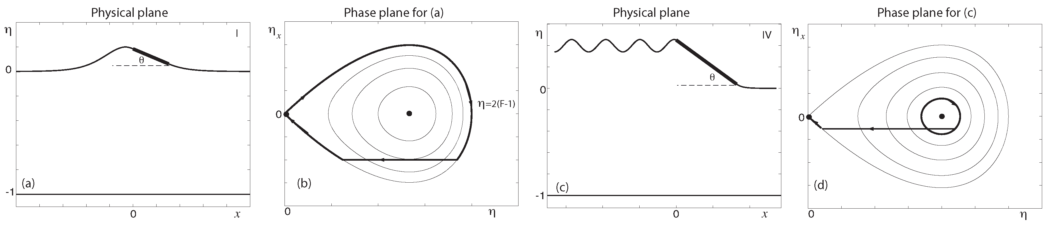 Fluids 04 00024 g005