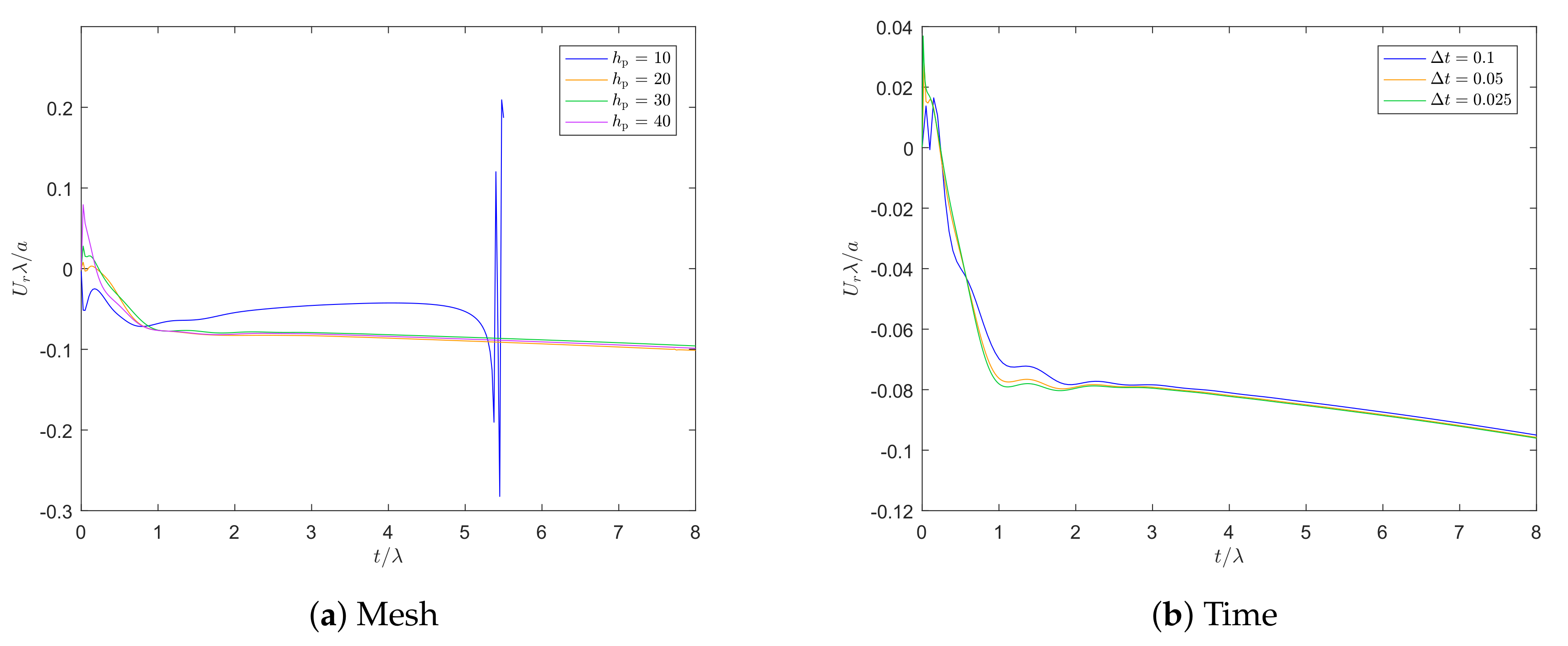 Fluids 04 00025 g003
