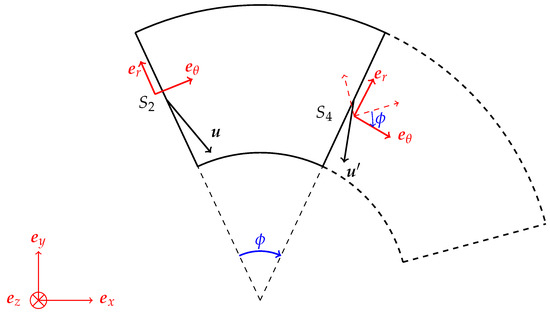 Fluids 04 00025 g0a1 550