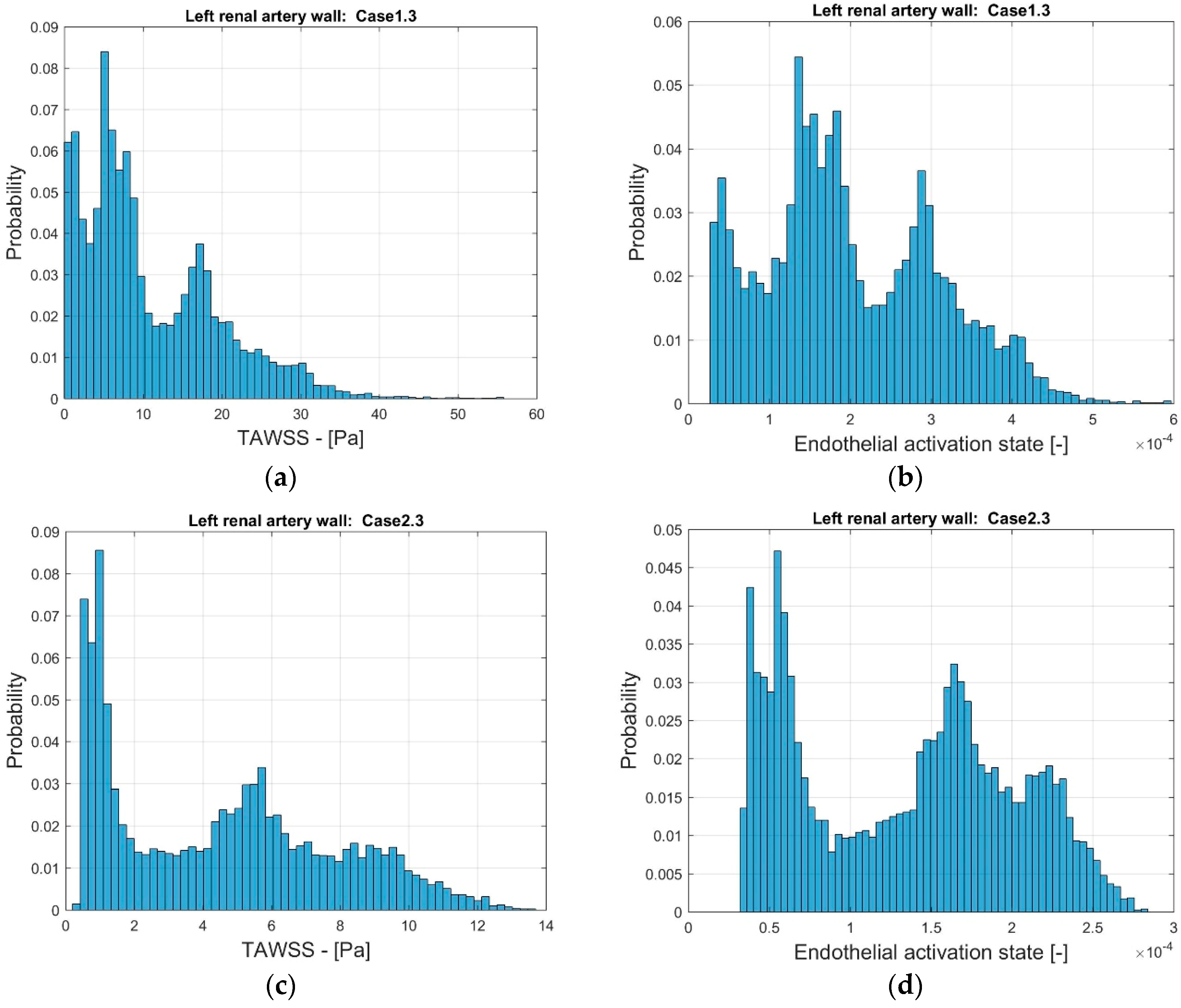 Fluids 04 00026 g011 Fluids 04 00026 g011