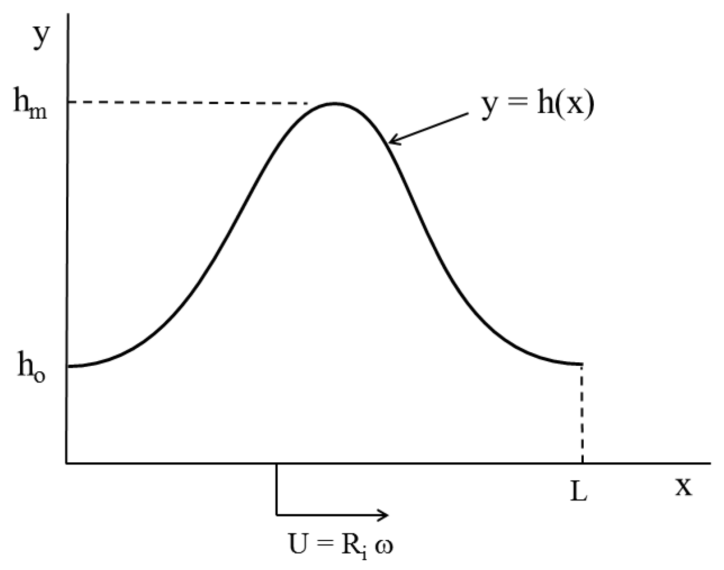Fluids 04 00027 g003 Fluids 04 00027 g003
