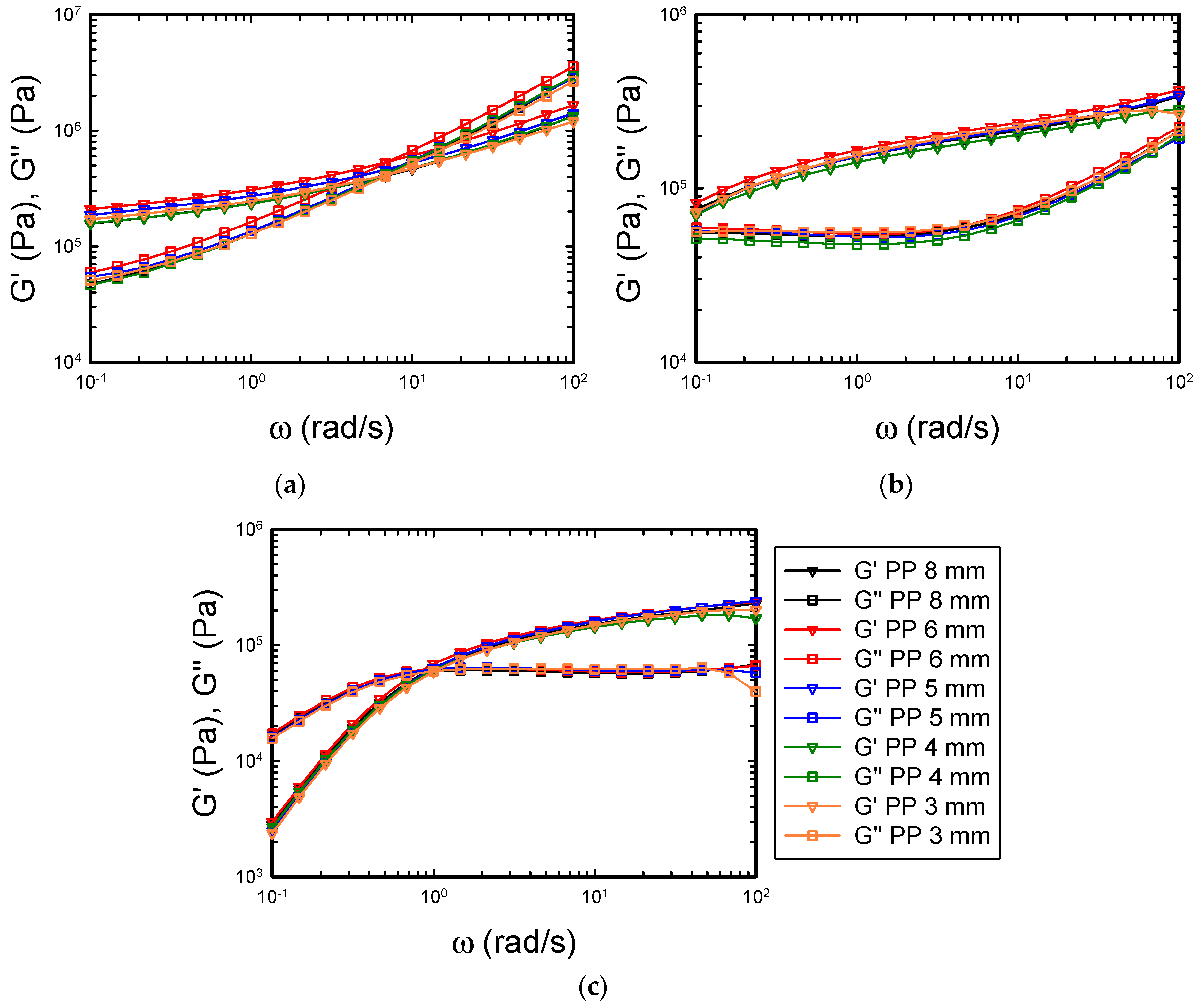 Fluids 04 00028 g002