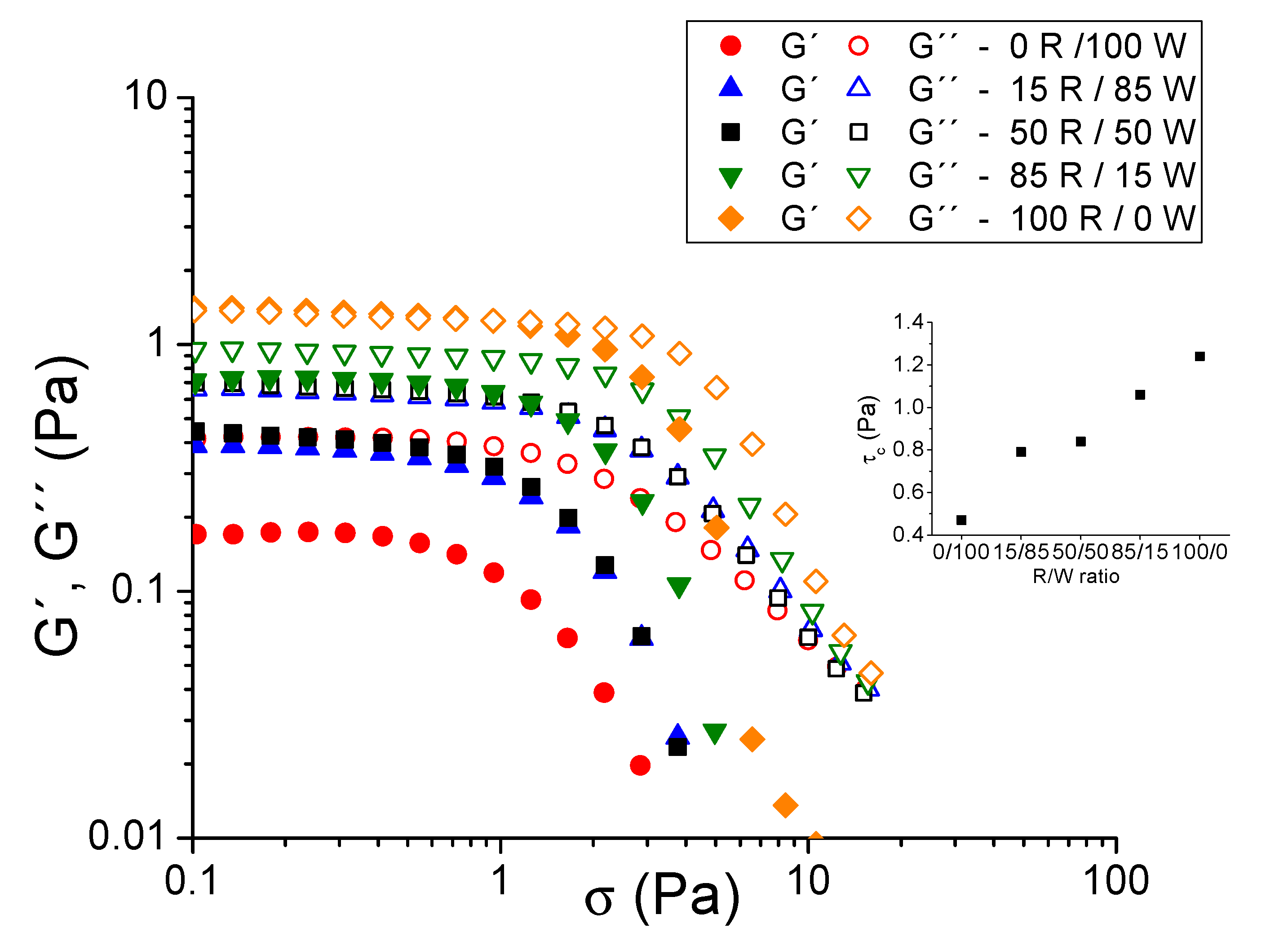 Fluids 04 00029 g002