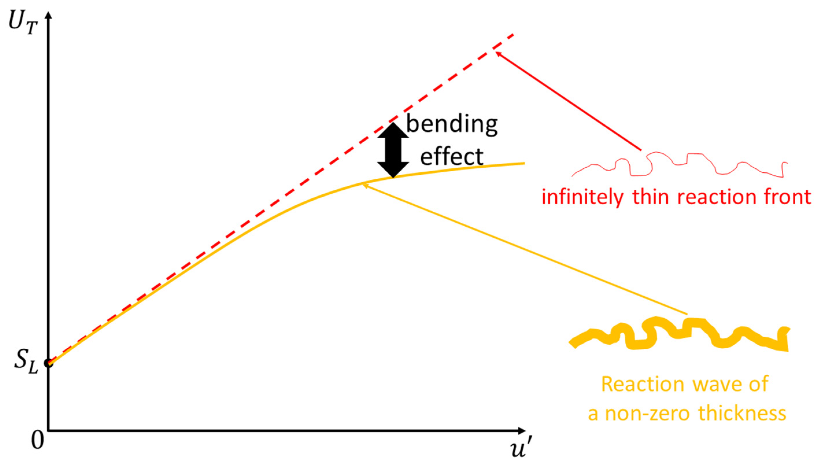 Fluids 04 00031 g001