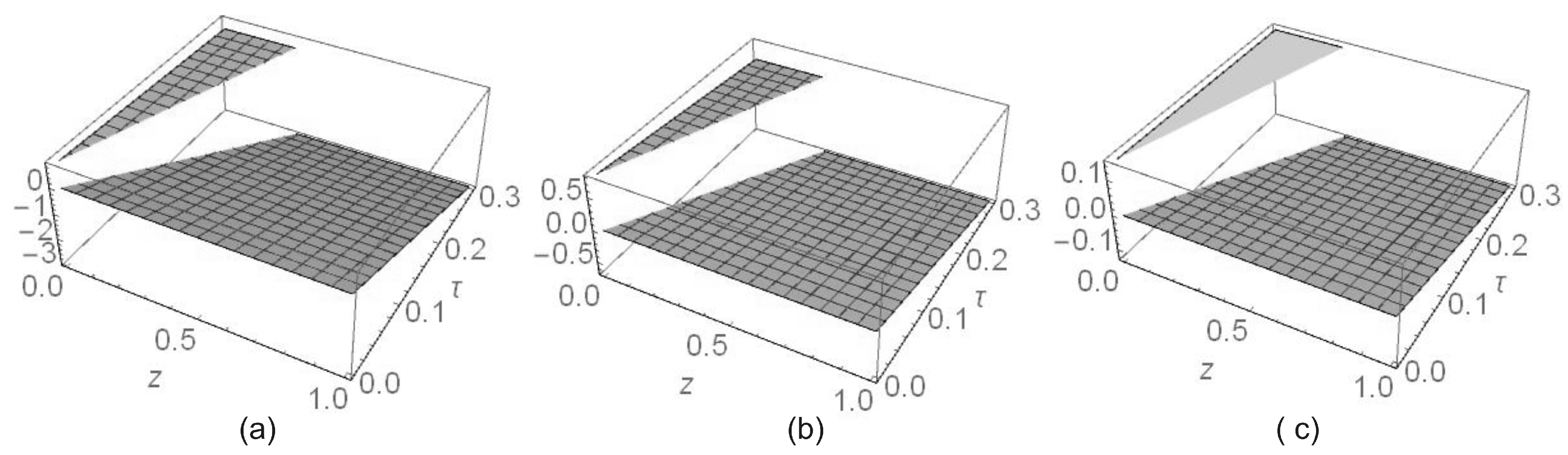Fluids 04 00032 g003