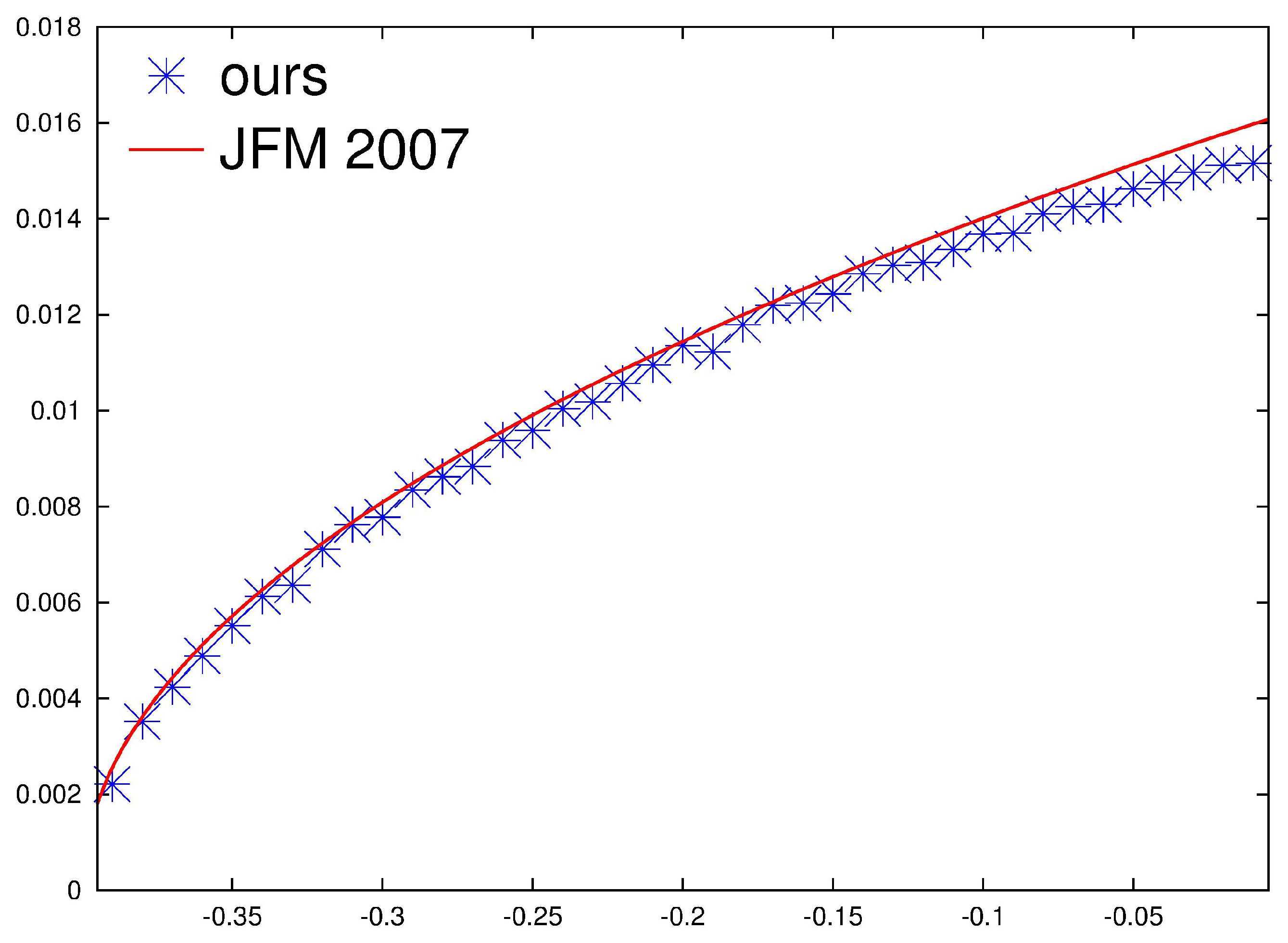 Fluids 04 00033 g001
