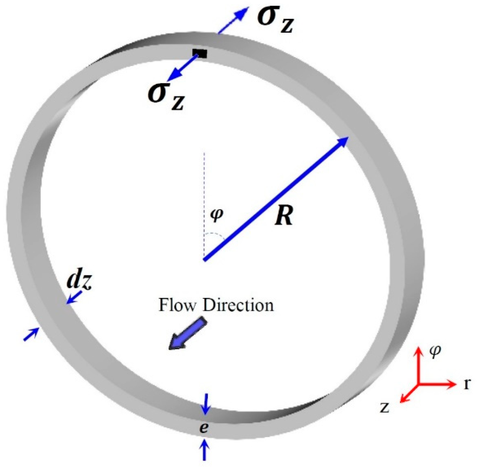 Fluids 04 00034 g002