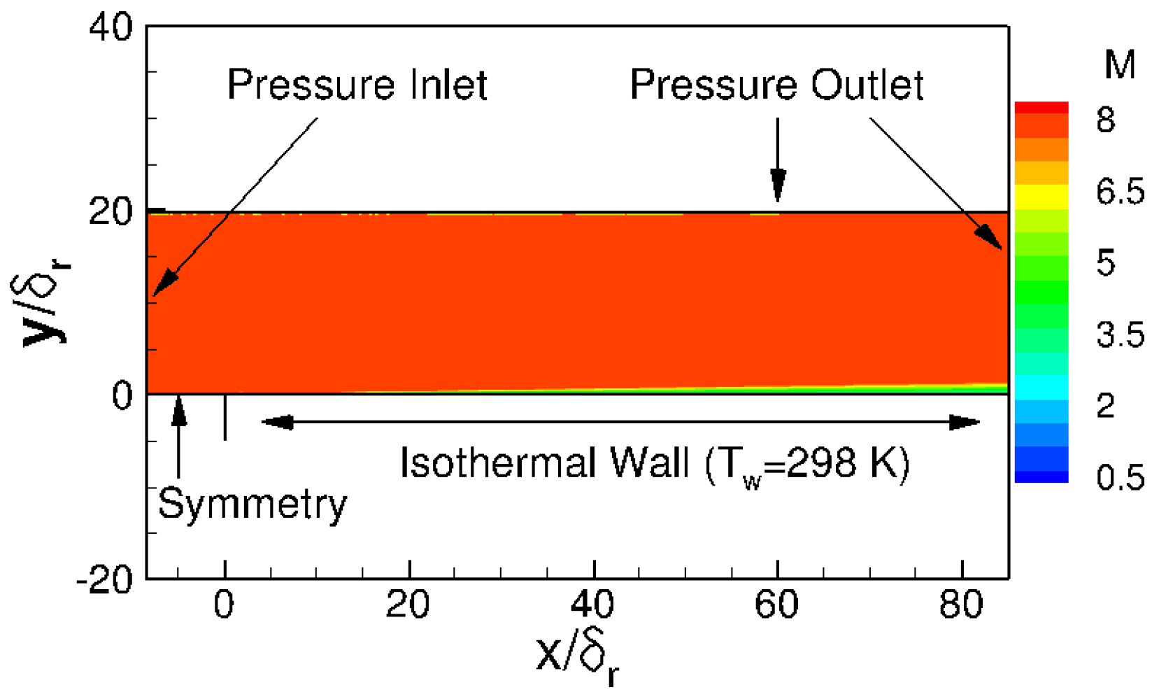 Fluids 04 00037 g002 Fluids 04 00037 g002