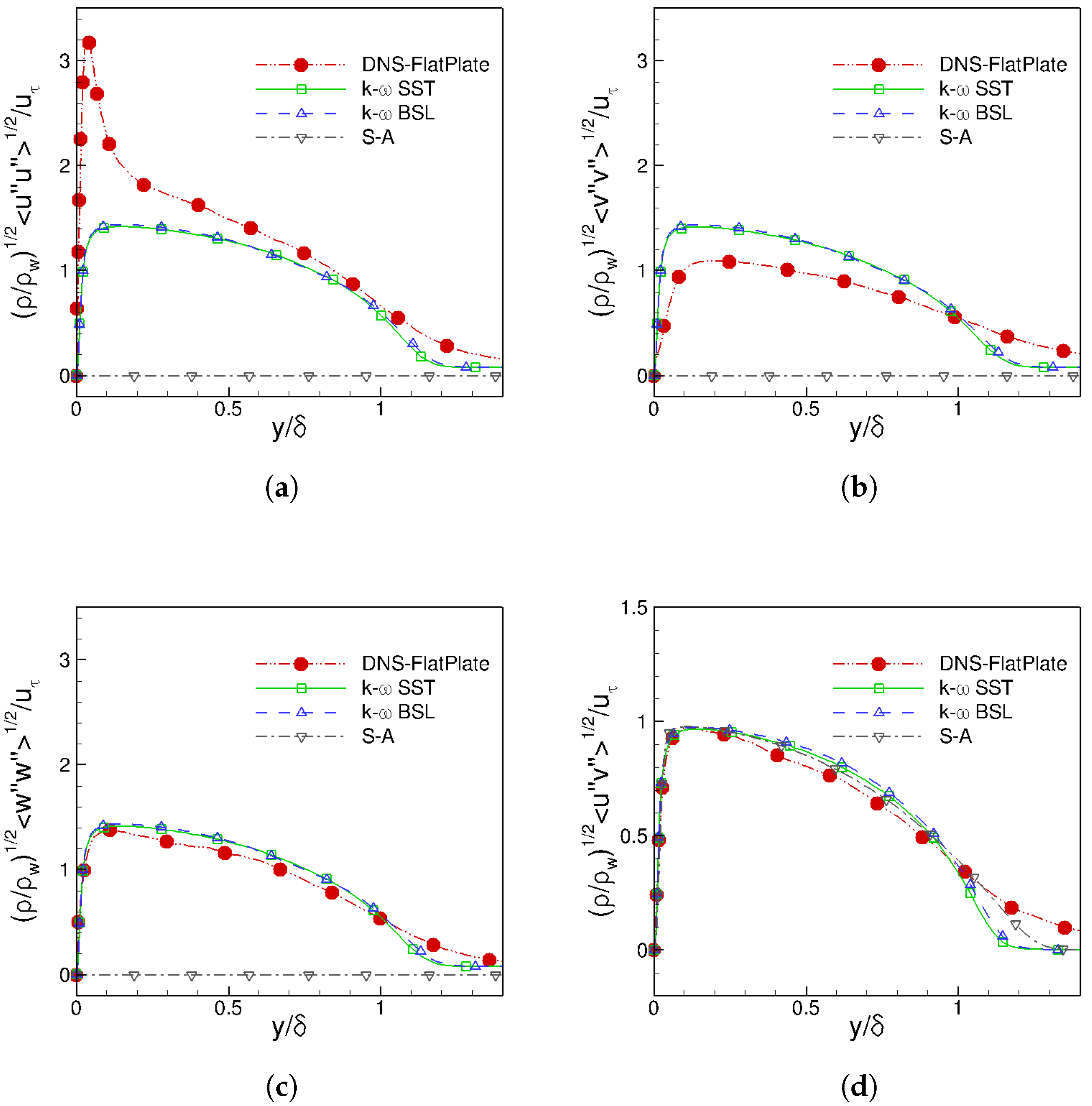 Fluids 04 00037 g006 Fluids 04 00037 g006