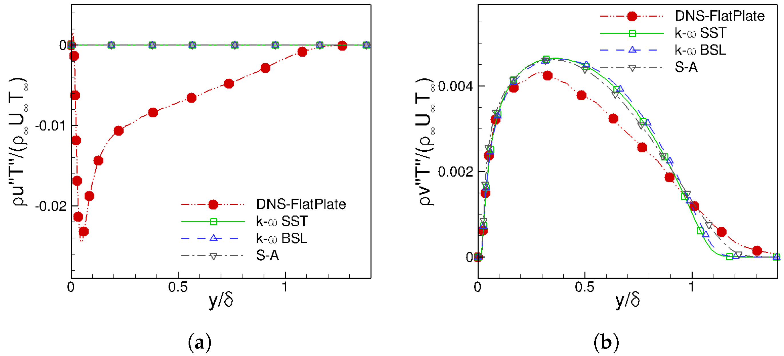 Fluids 04 00037 g007 Fluids 04 00037 g007