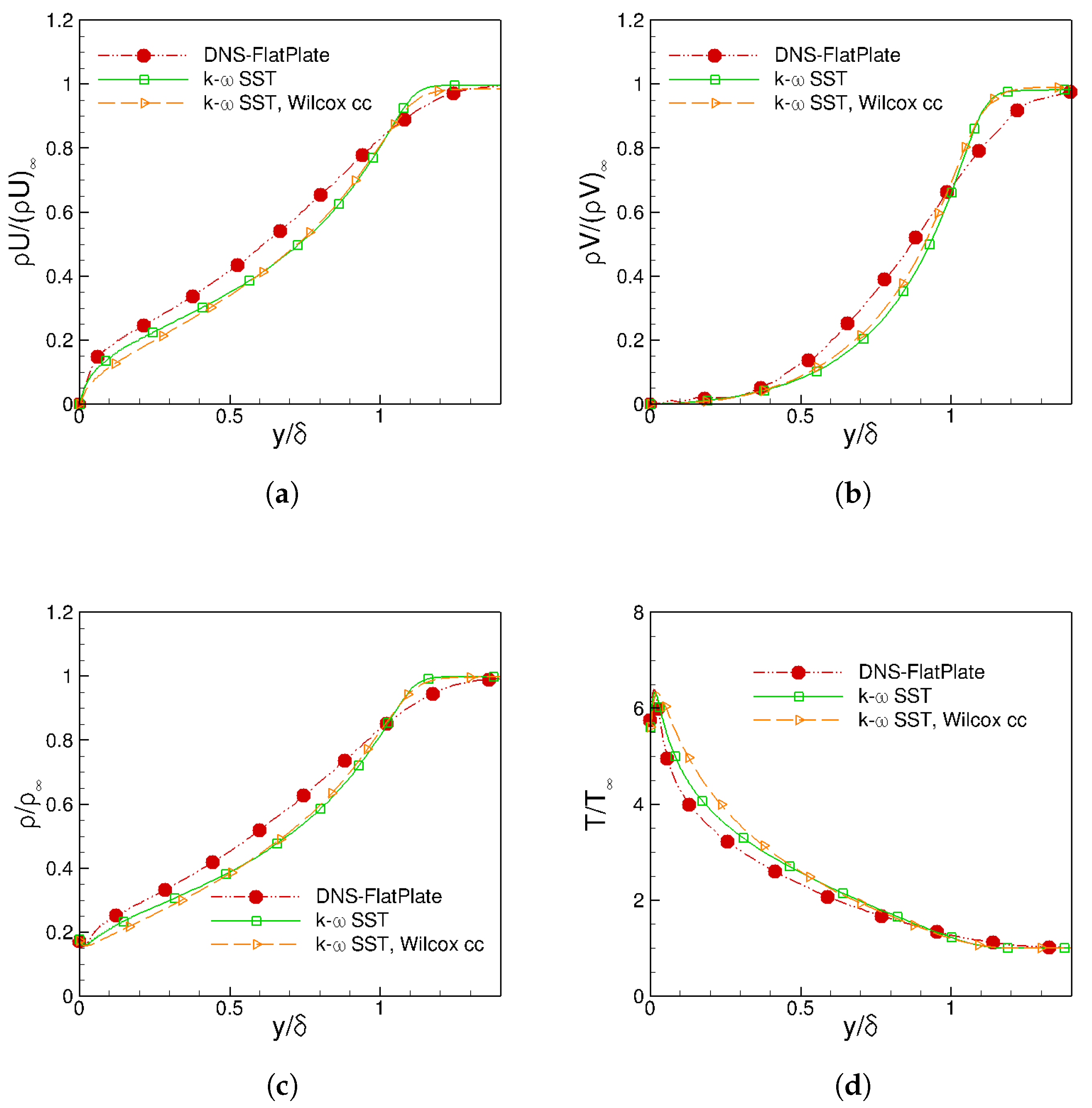 Fluids 04 00037 g008 Fluids 04 00037 g008