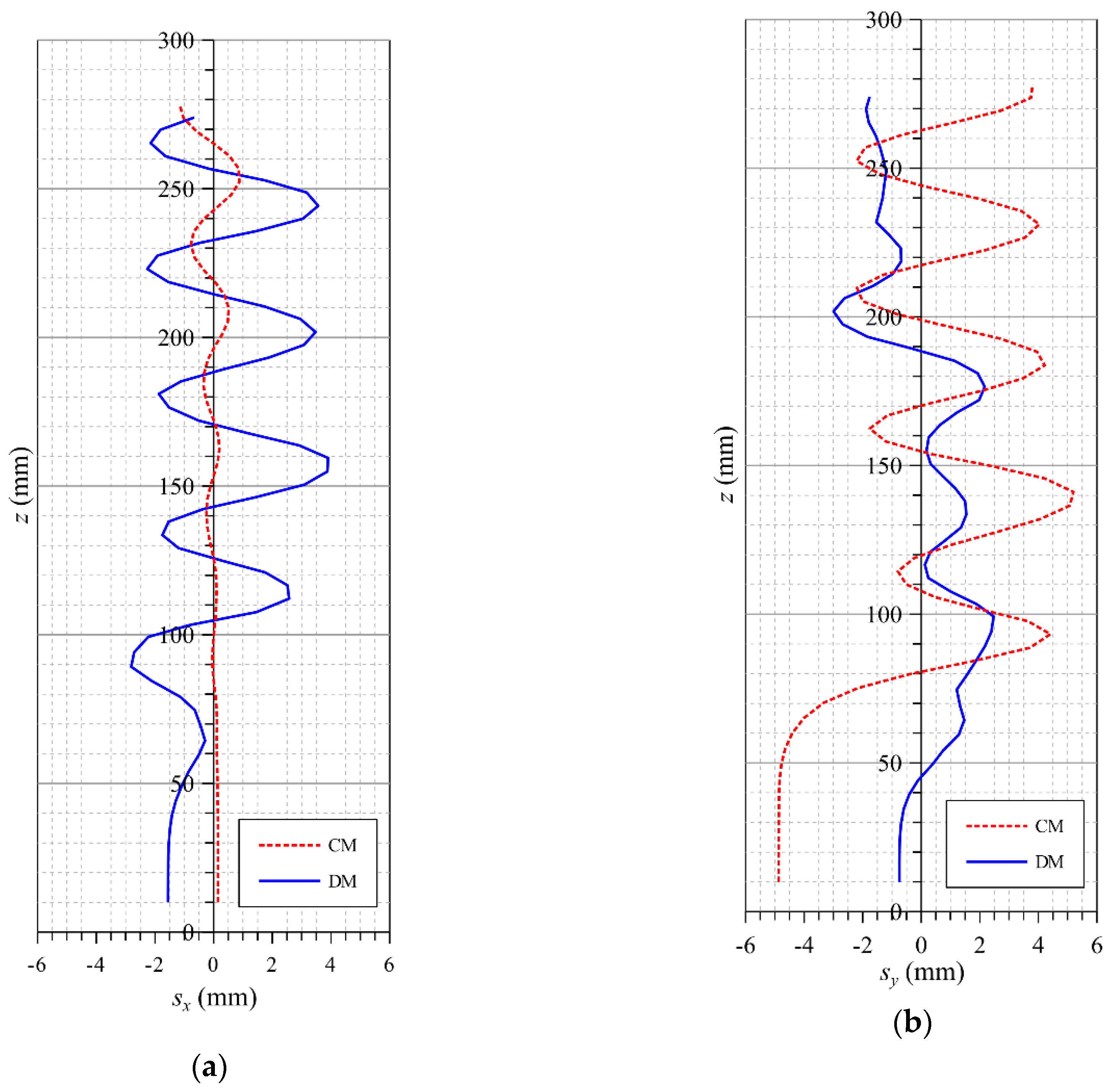 Fluids 04 00038 g003