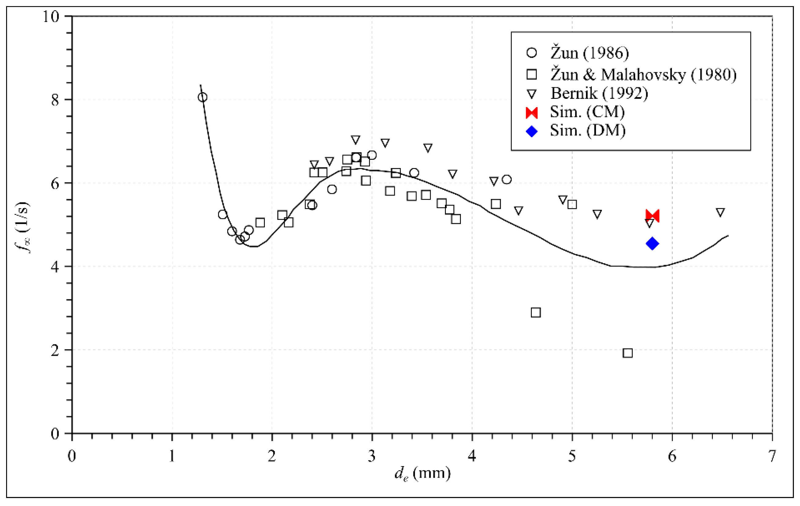 Fluids 04 00038 g007