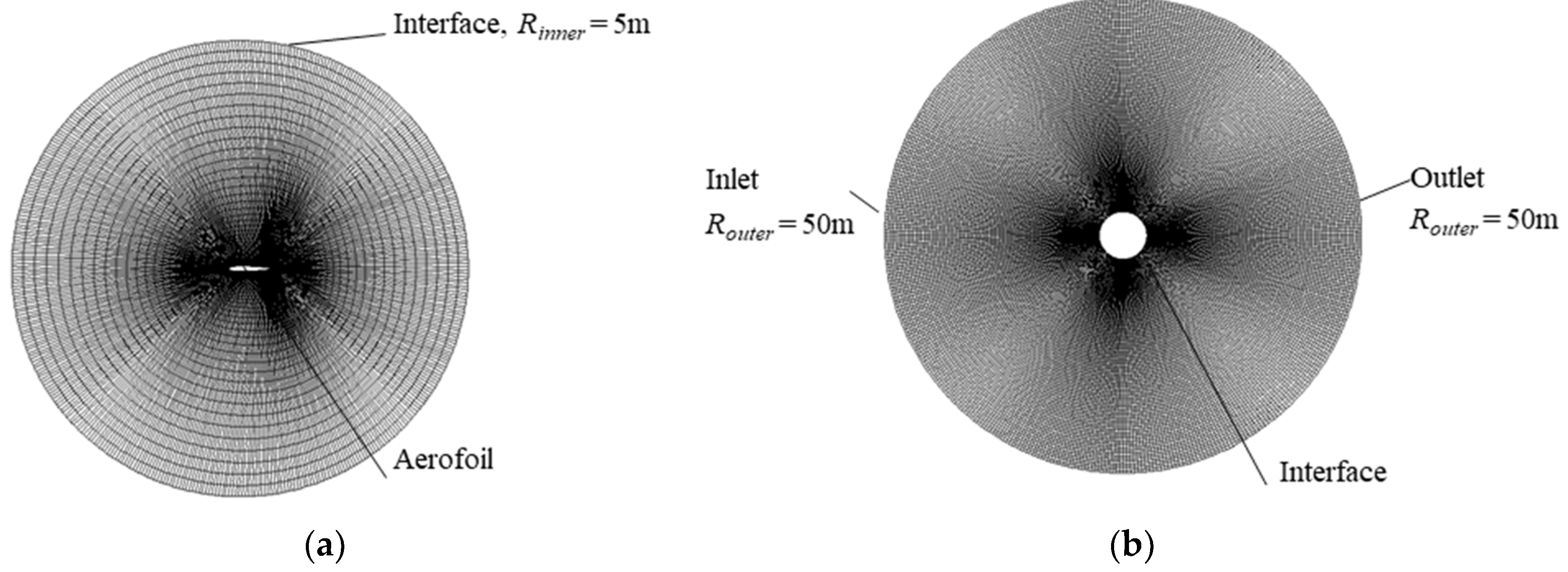 Fluids 04 00040 g001