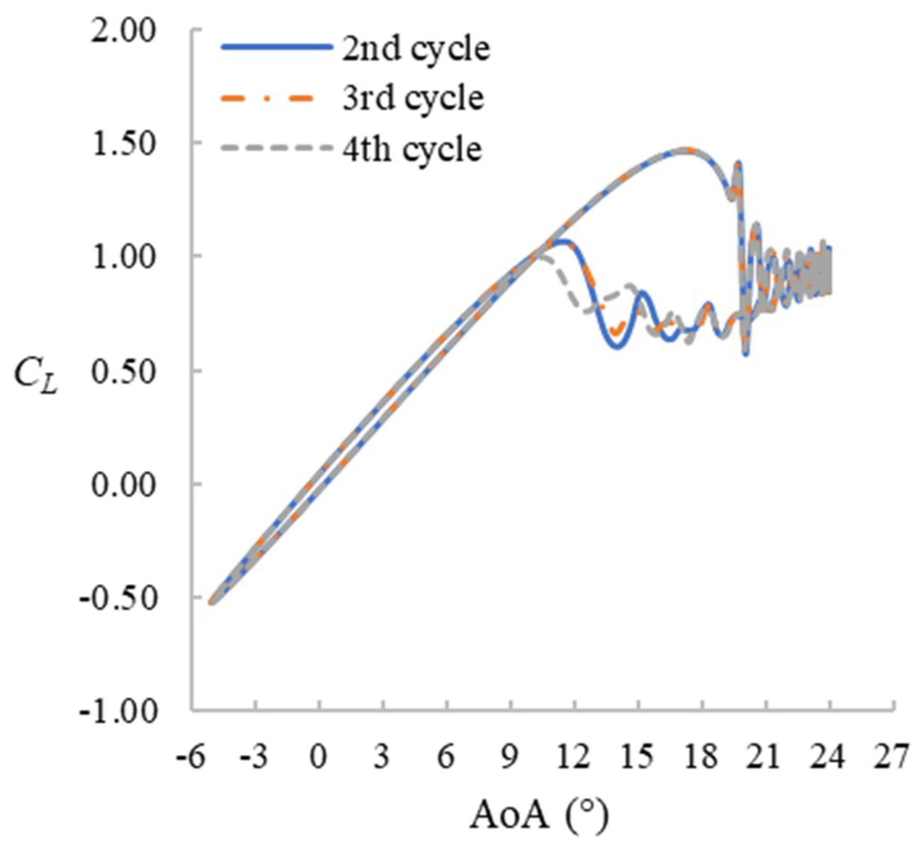 Fluids 04 00040 g002