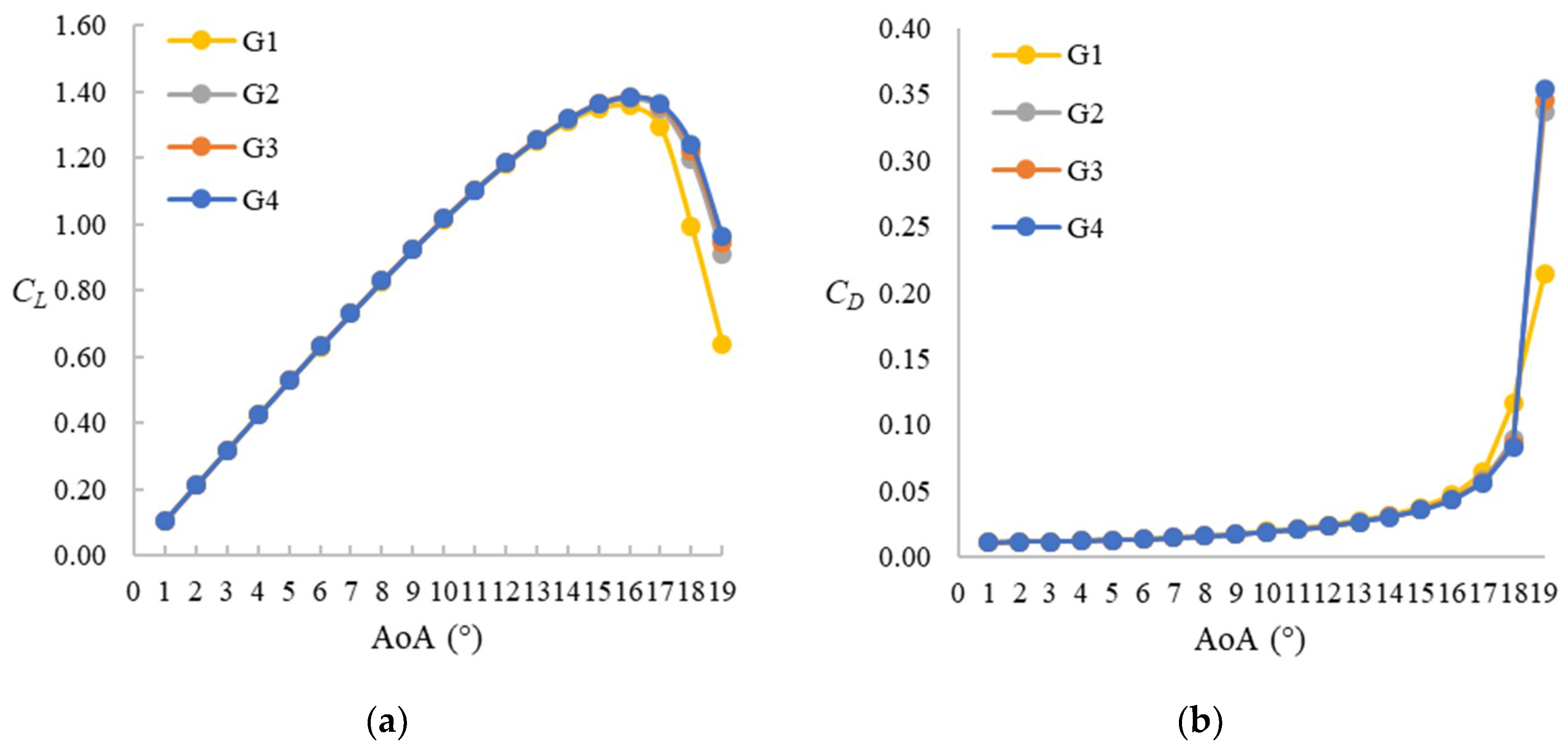 Fluids 04 00040 g003