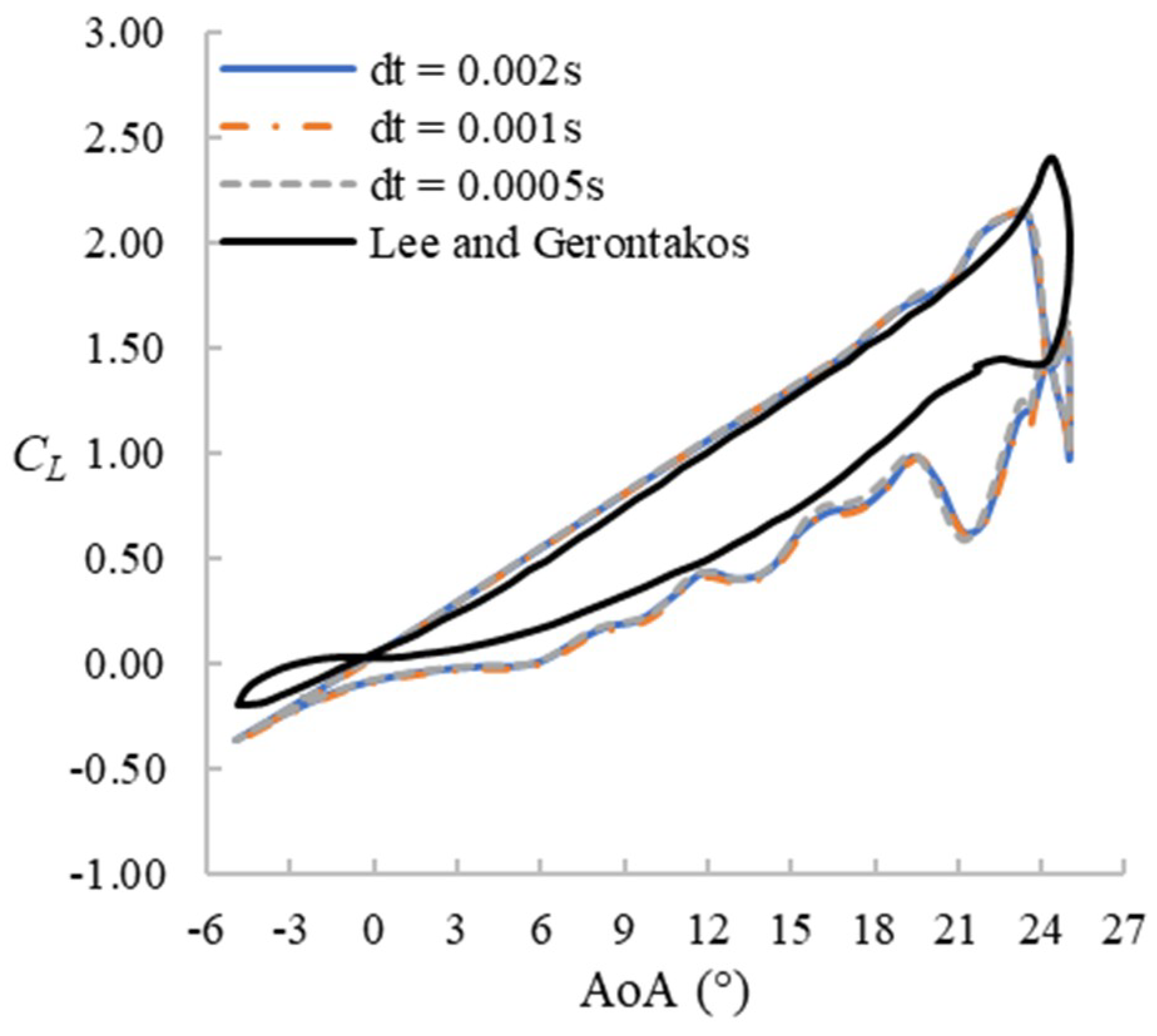 Fluids 04 00040 g005
