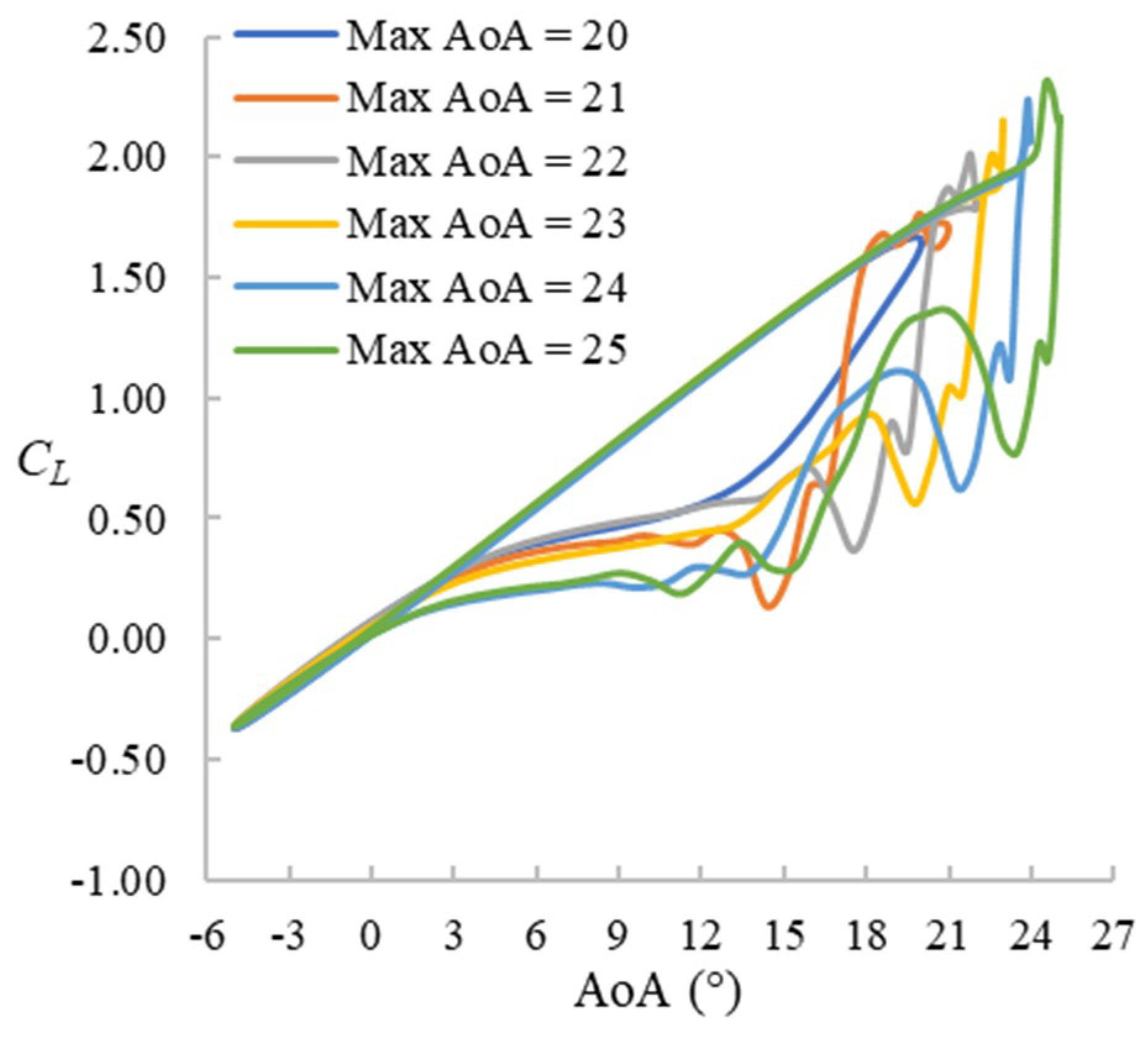 Fluids 04 00040 g006