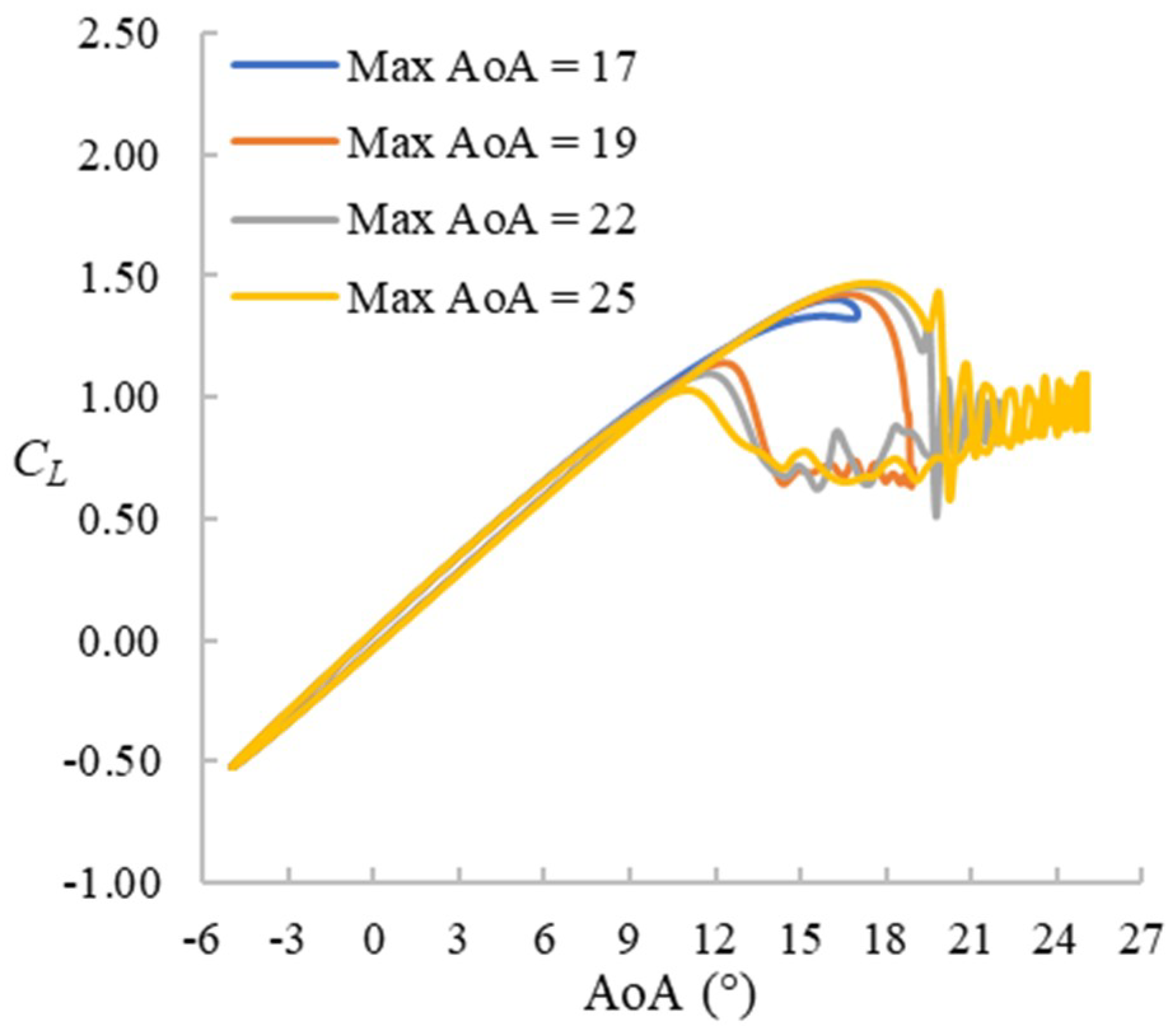Fluids 04 00040 g012