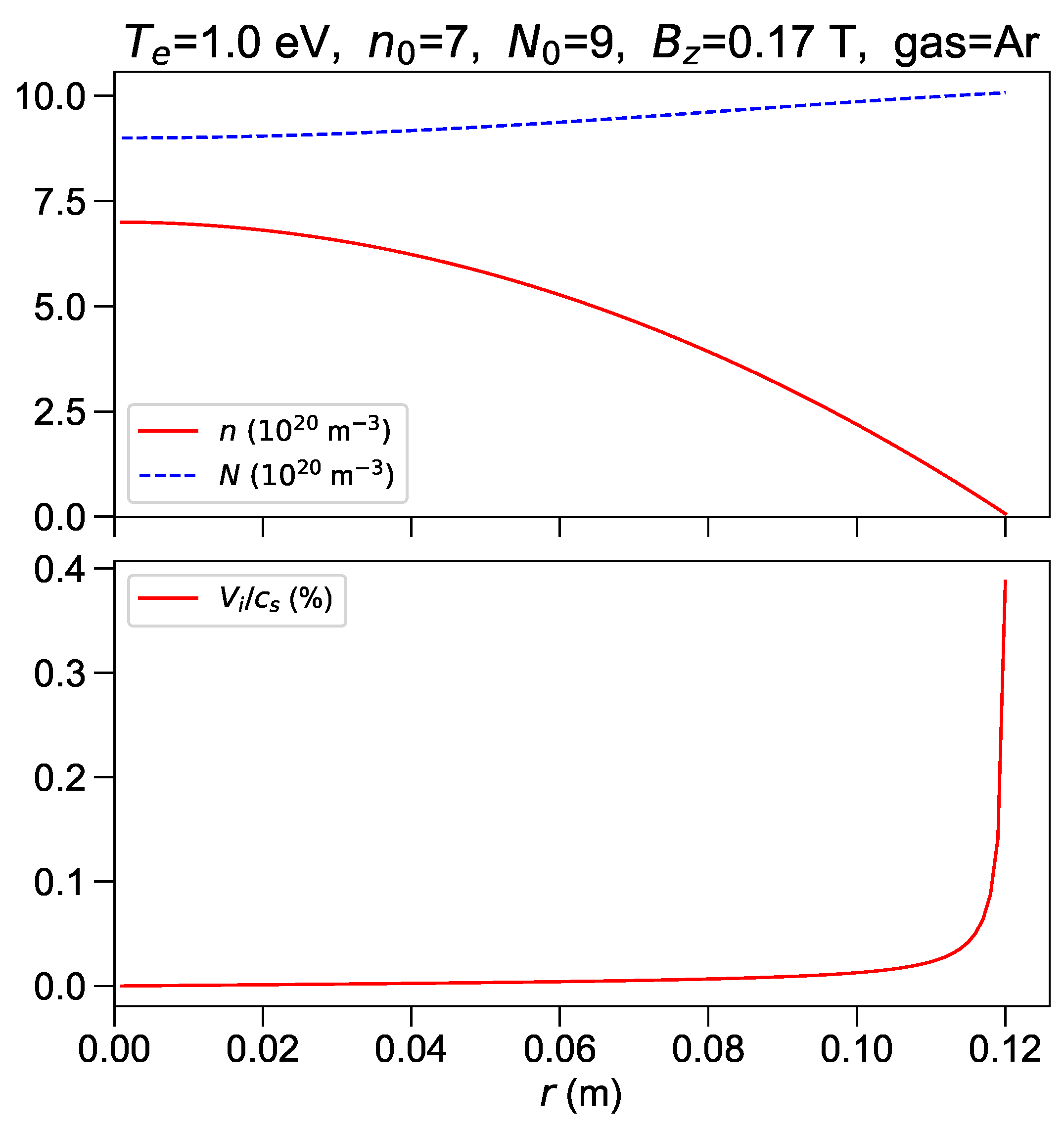Fluids 04 00042 g003 Fluids 04 00042 g003