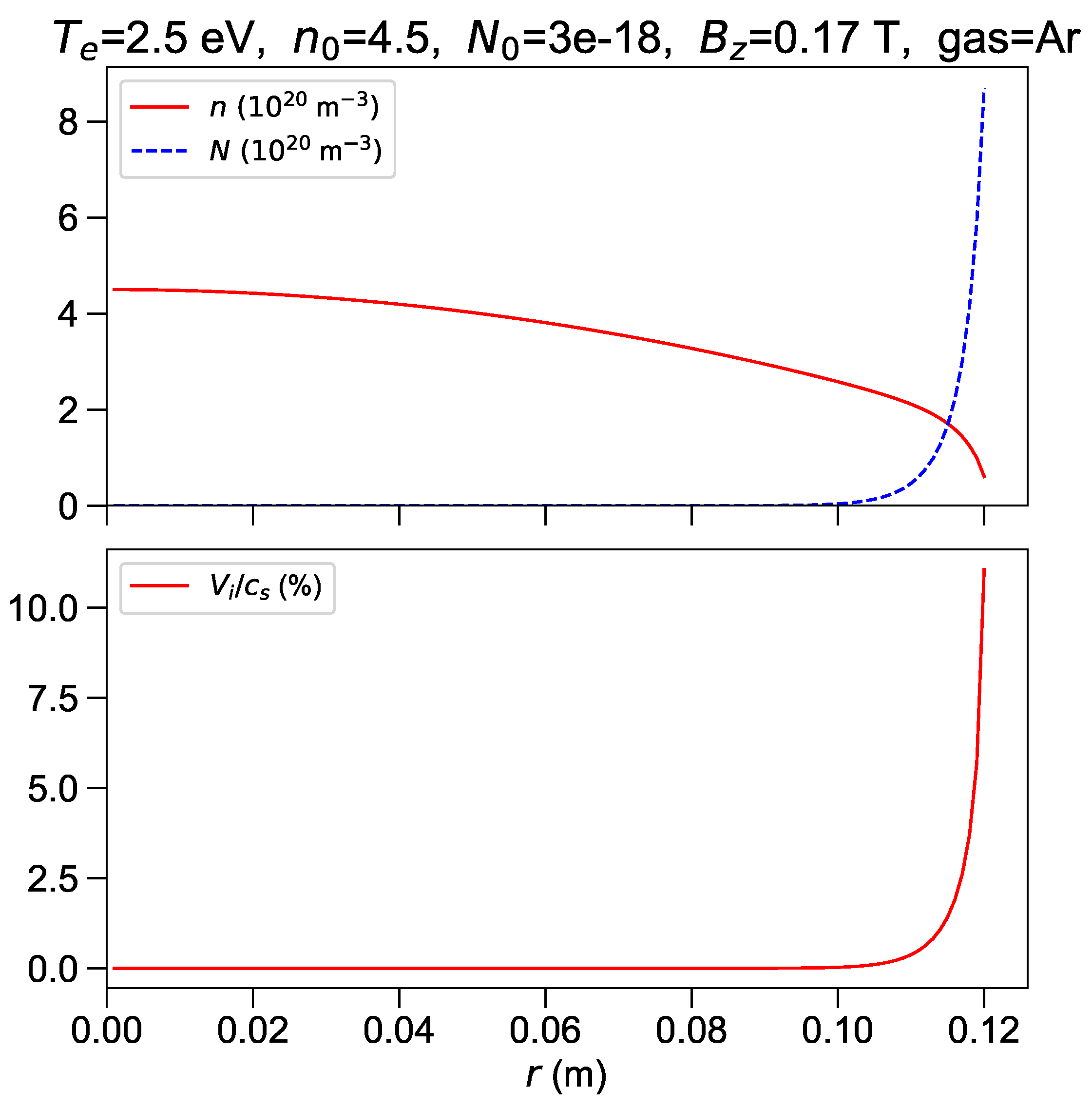 Fluids 04 00042 g006 Fluids 04 00042 g006