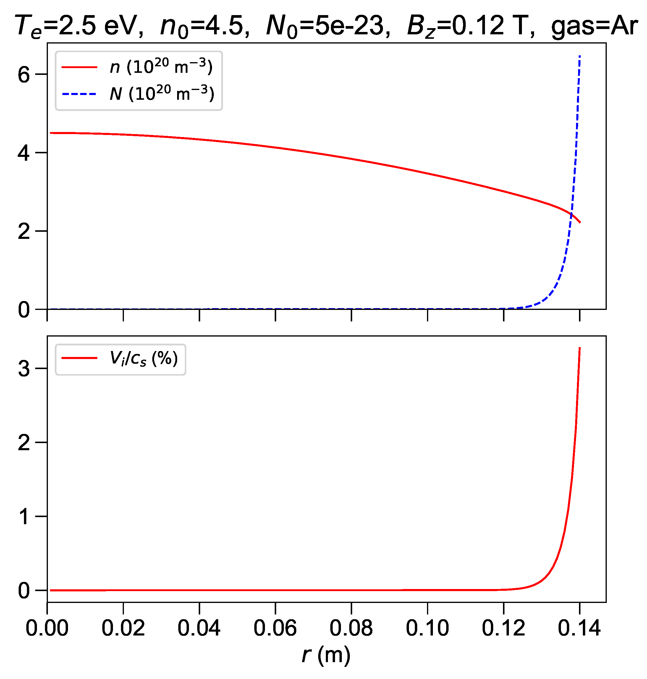 Fluids 04 00042 g009 Fluids 04 00042 g009
