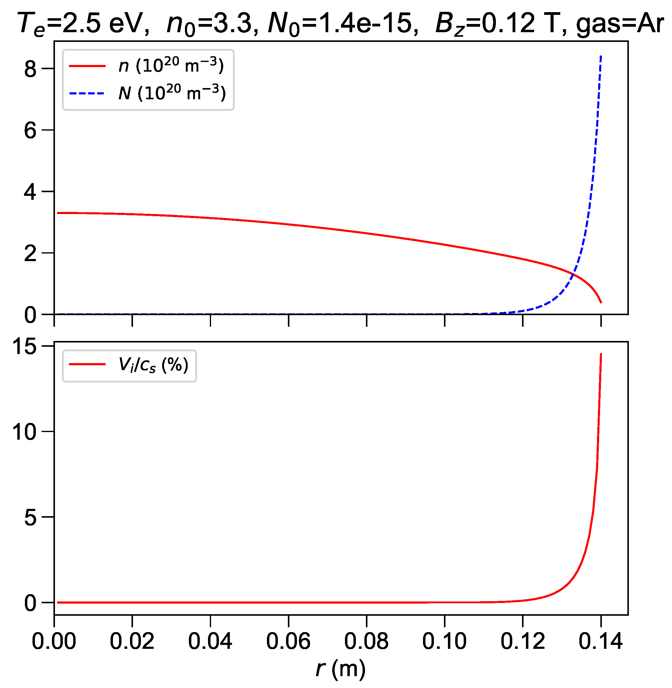 Fluids 04 00042 g010 Fluids 04 00042 g010
