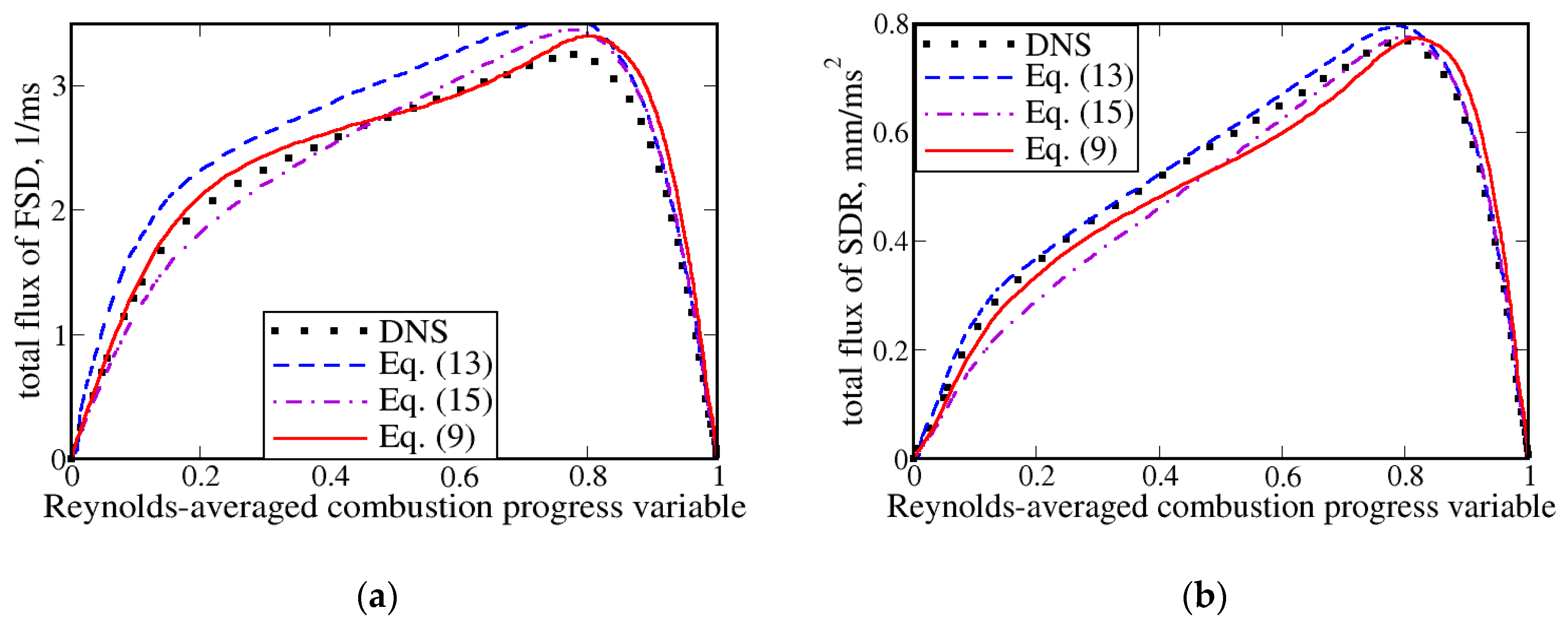 Fluids 04 00043 g001