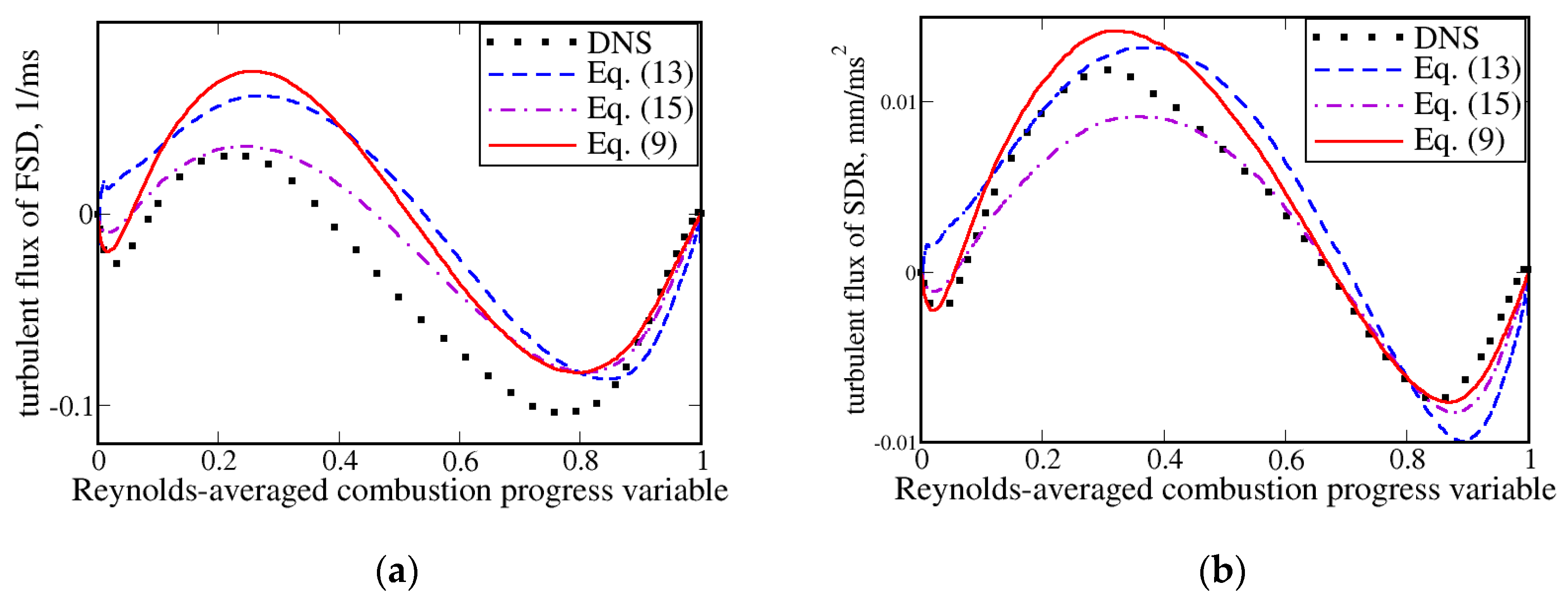 Fluids 04 00043 g006