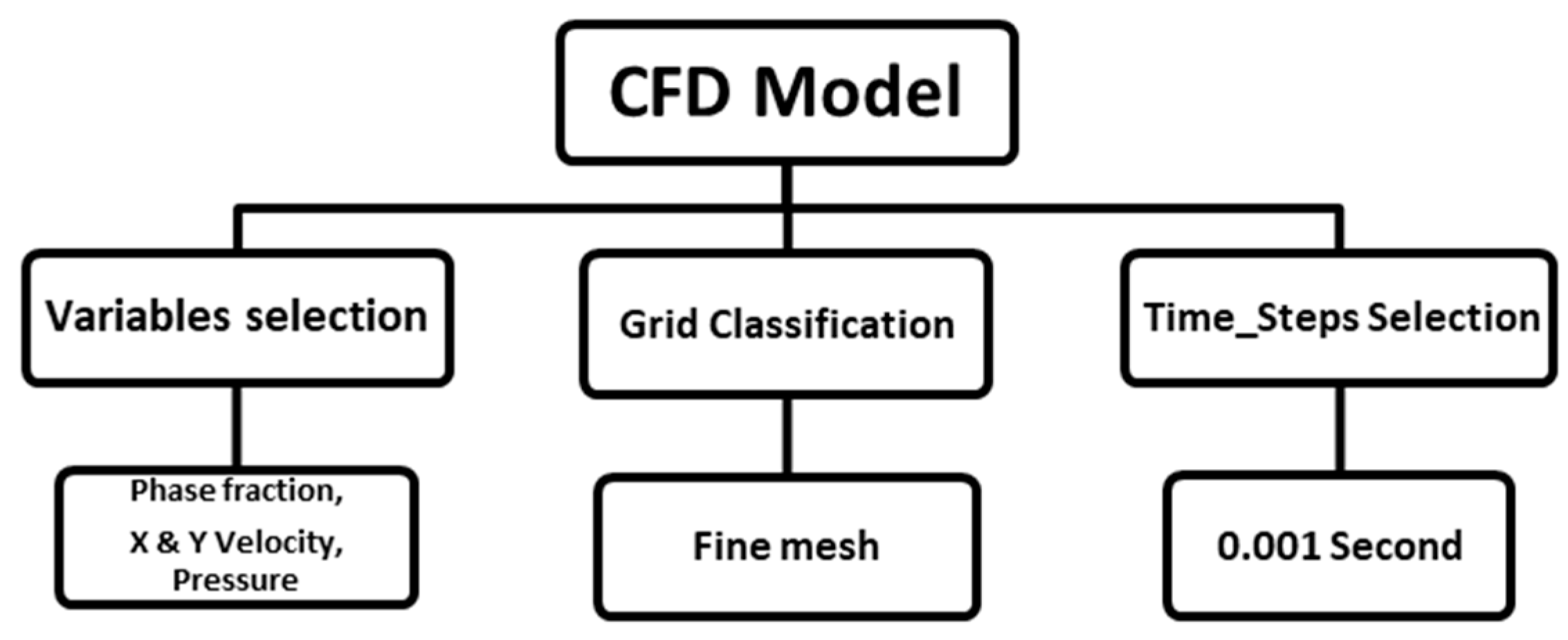 Fluids 04 00044 g002 Fluids 04 00044 g002