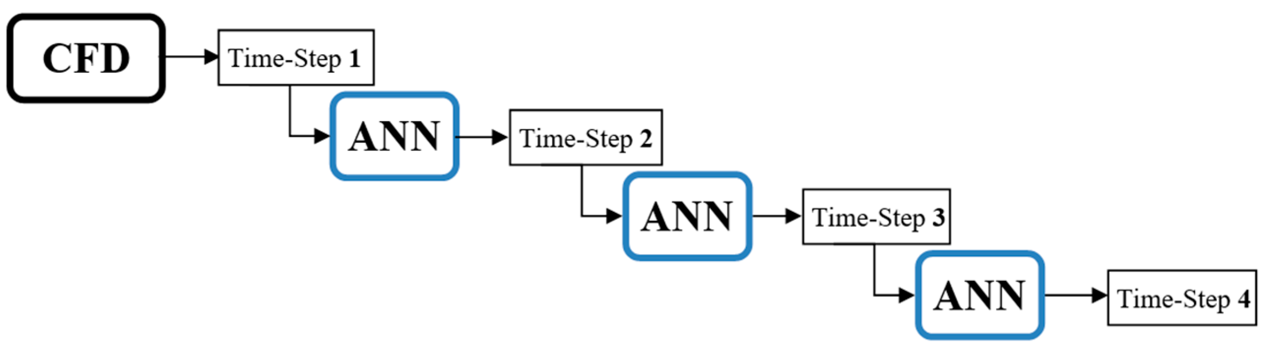 Fluids 04 00044 g015 Fluids 04 00044 g015